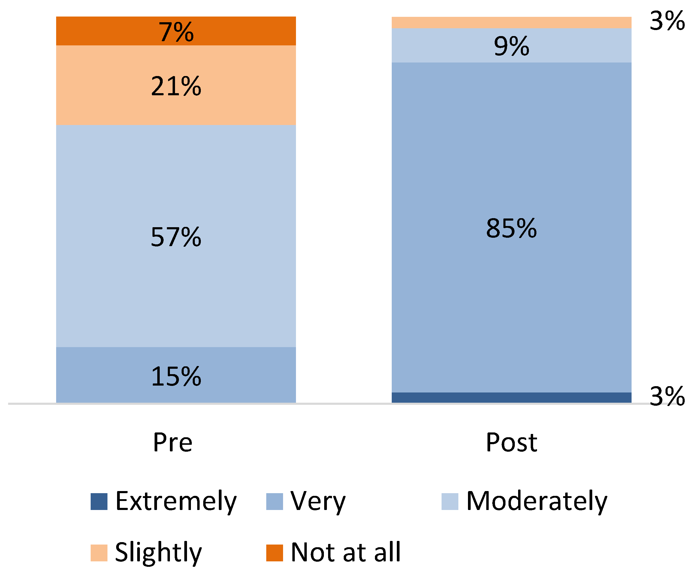 Children 12 00453 g004