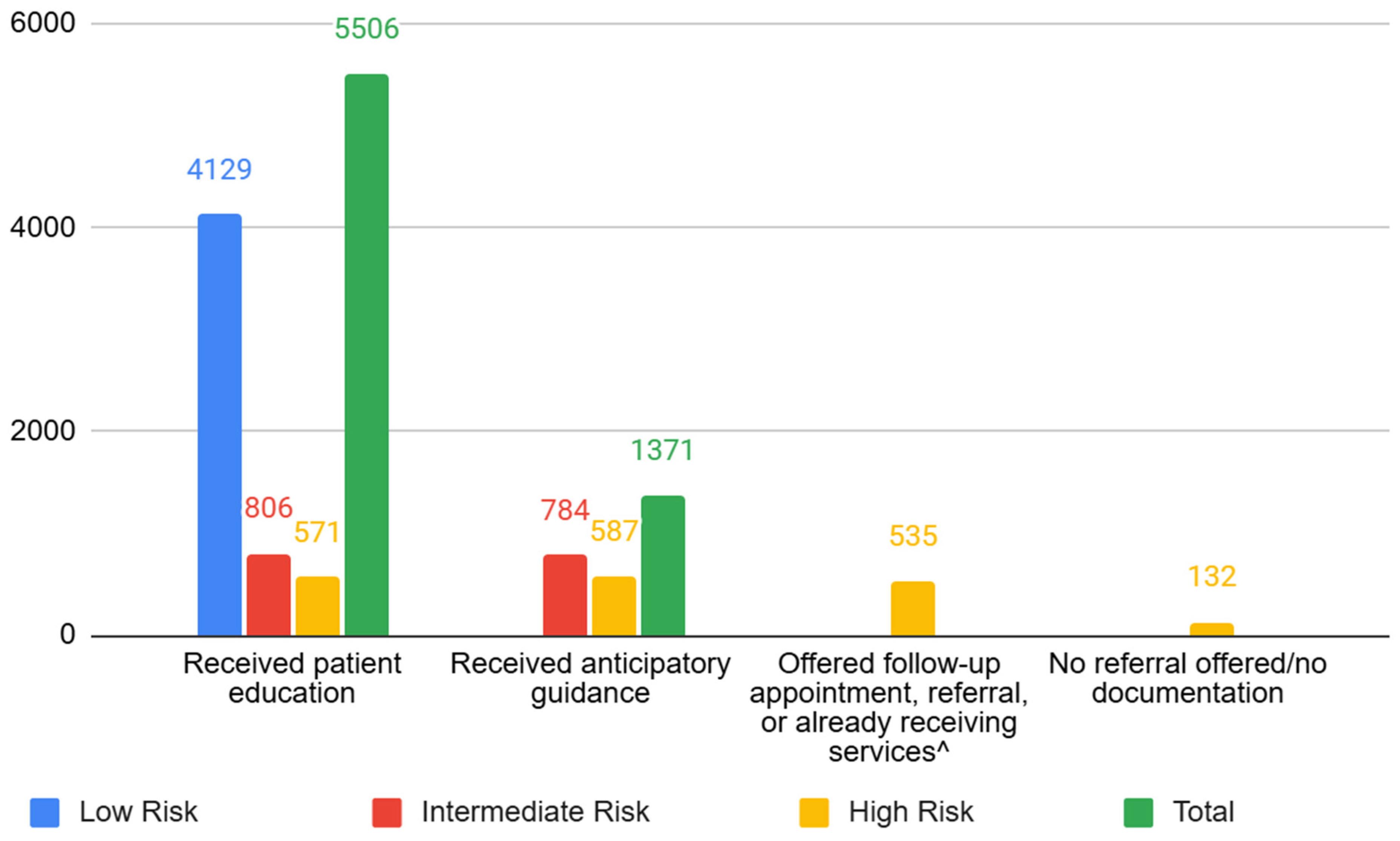 Children 12 00453 g007