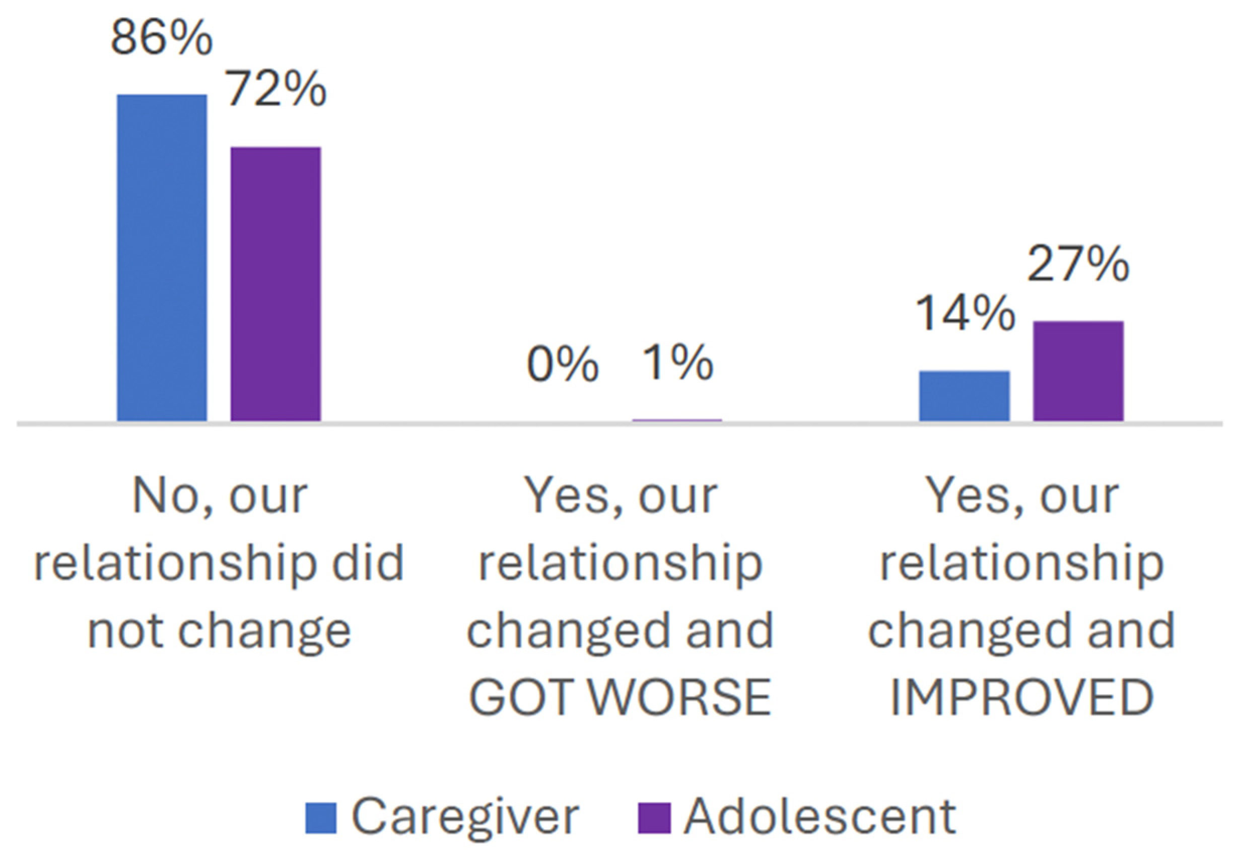 Children 12 00453 g009