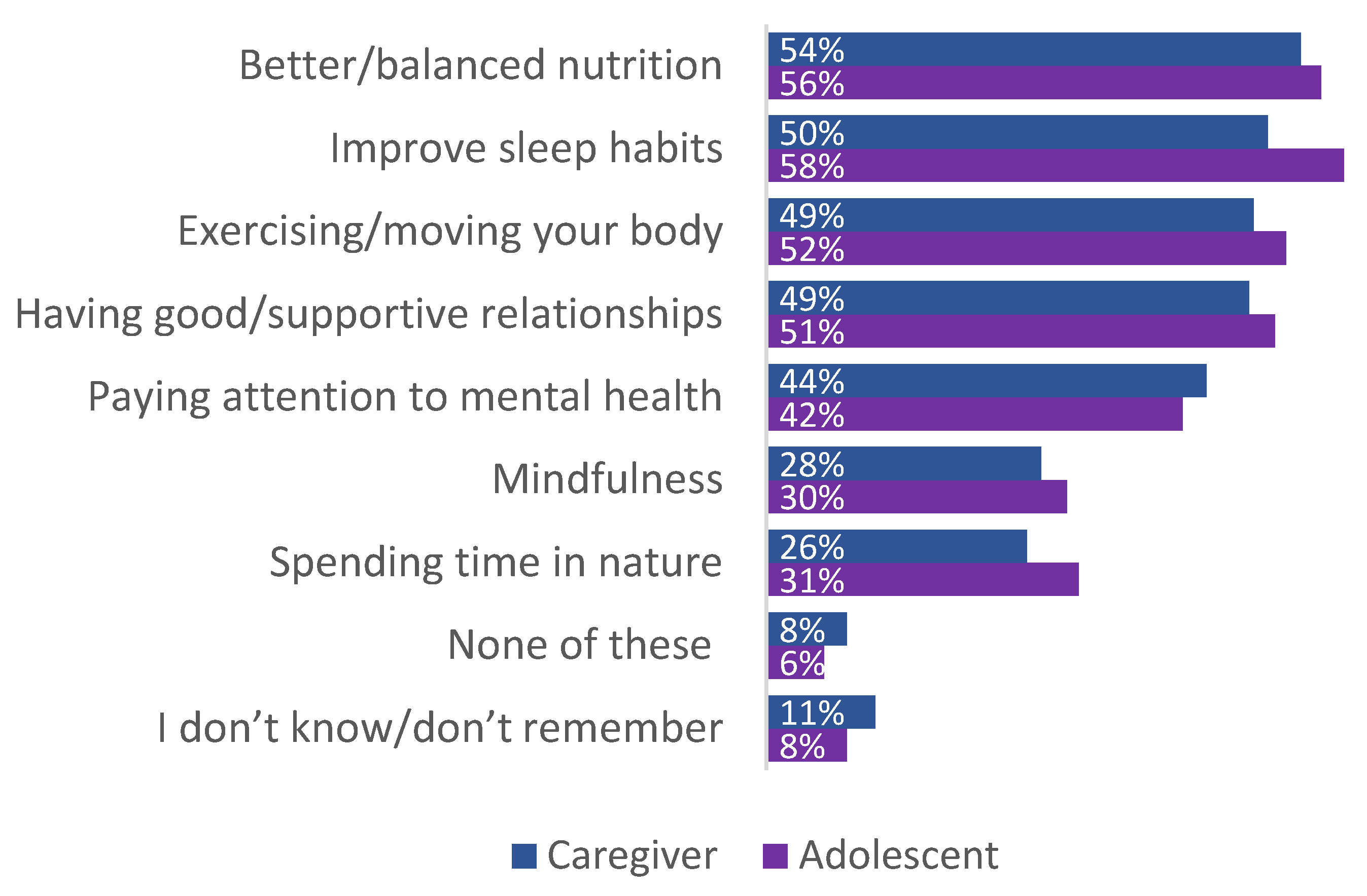 Children 12 00453 g012