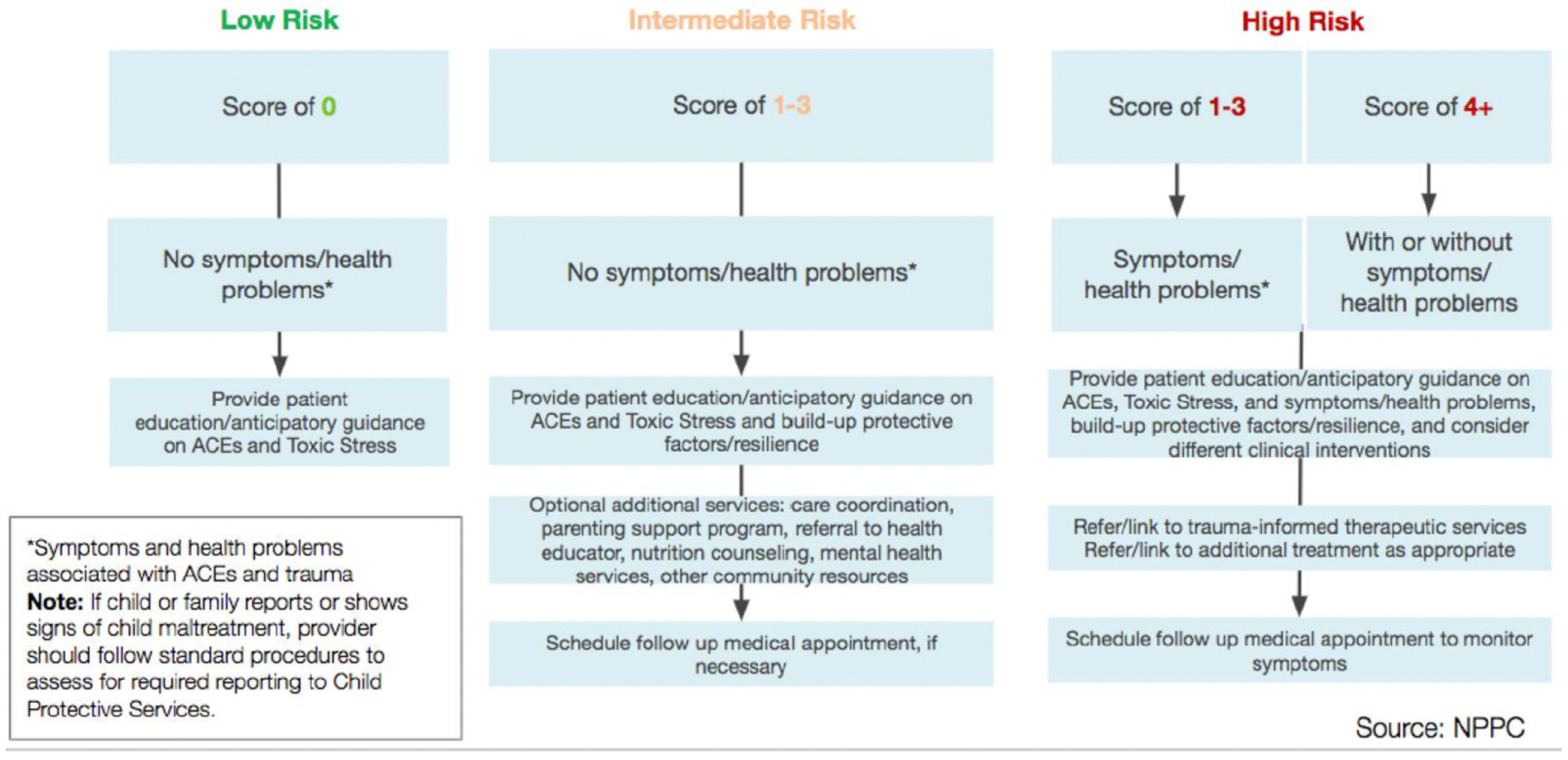 Children 12 00453 g0a2