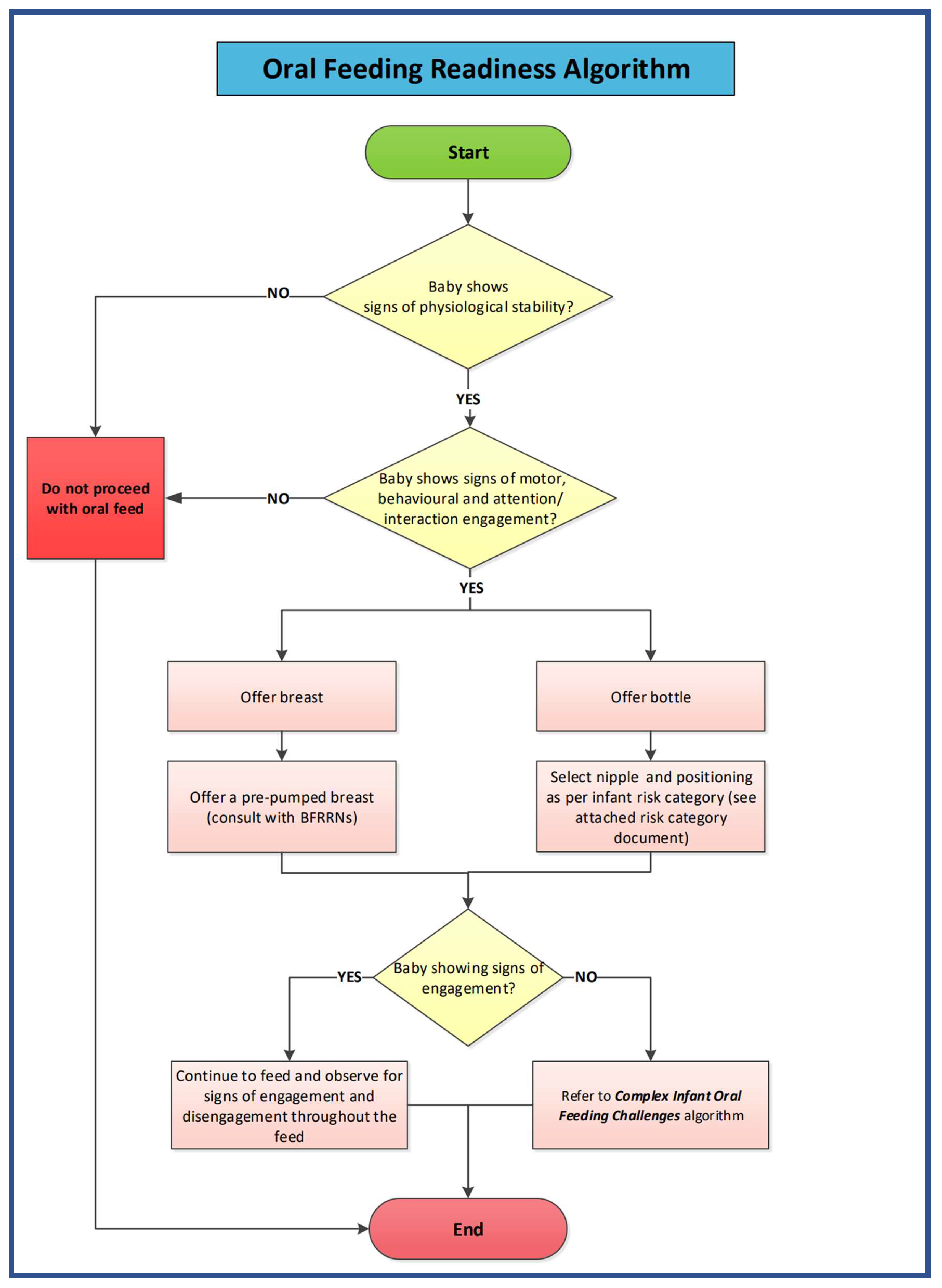 Systemizing and Transforming Preterm Oral Feeding Through Innovative ...