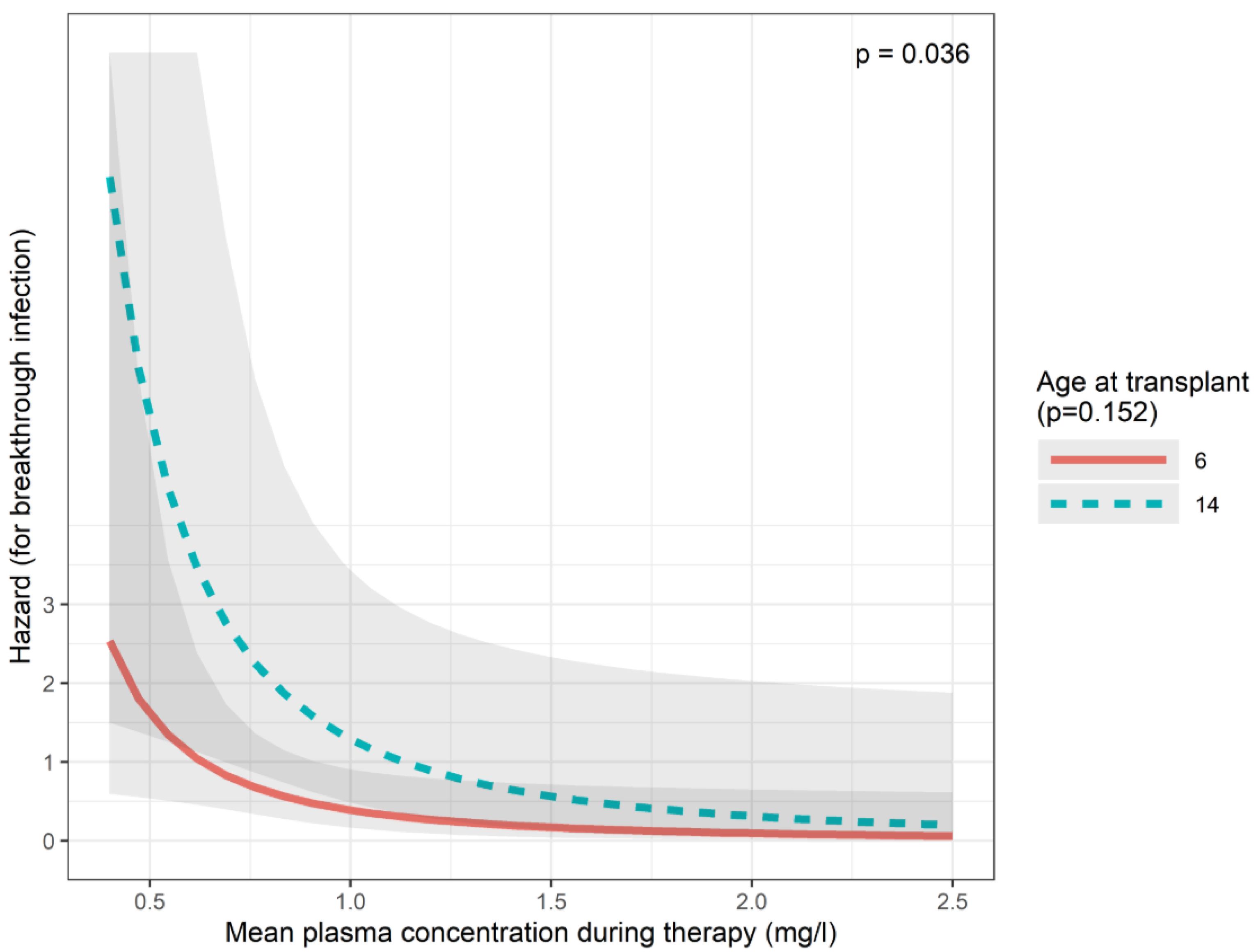 Children 12 00467 g003