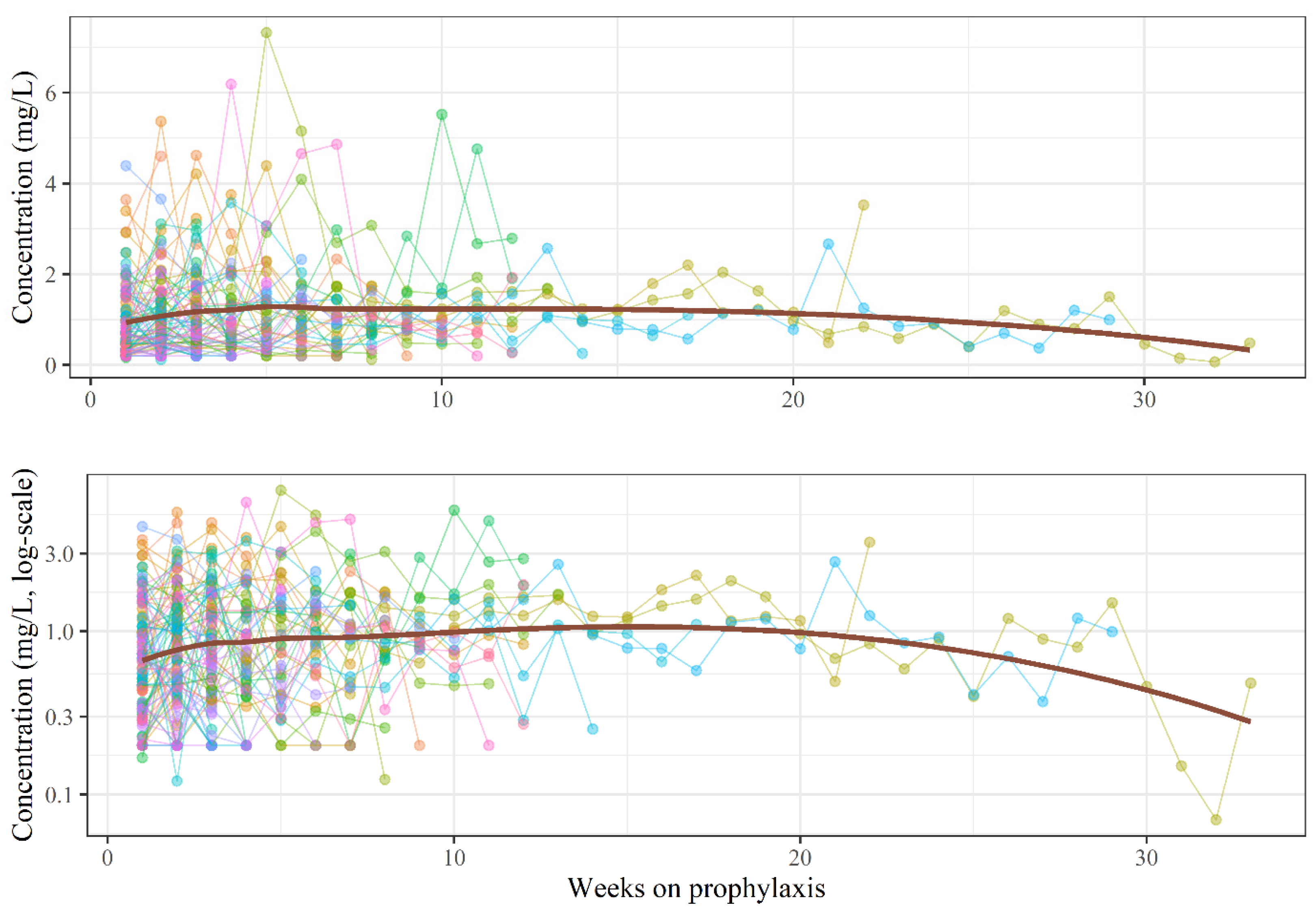 Children 12 00467 g0a1