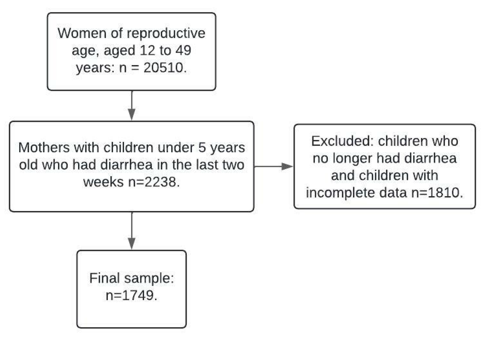 Children 12 00473 g001
