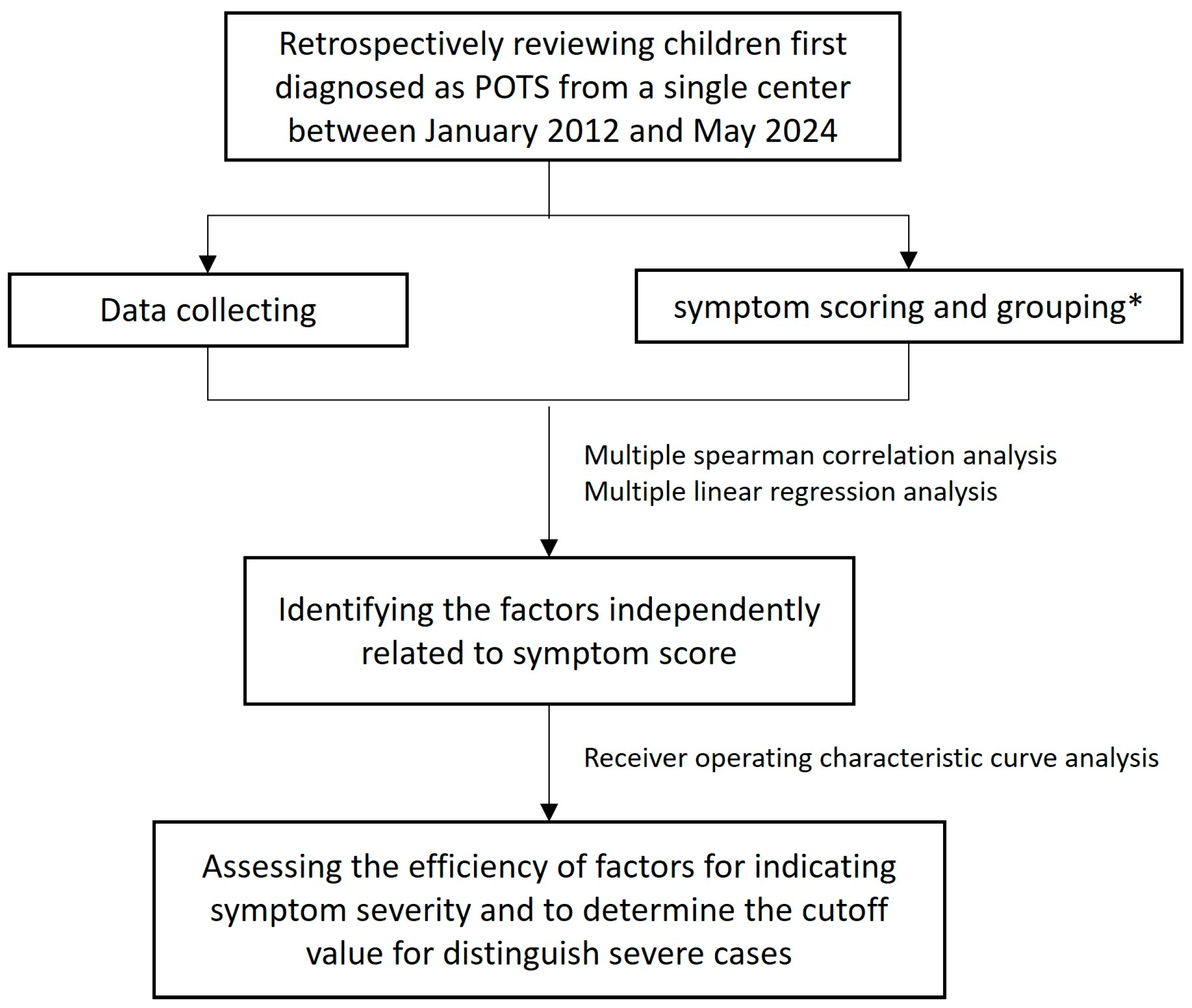 Children 12 00474 g001