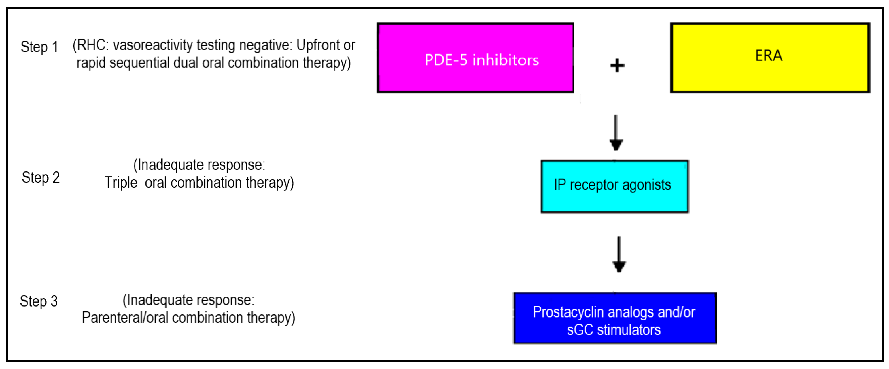 Children 12 00476 g006 Children 12 00476 g006