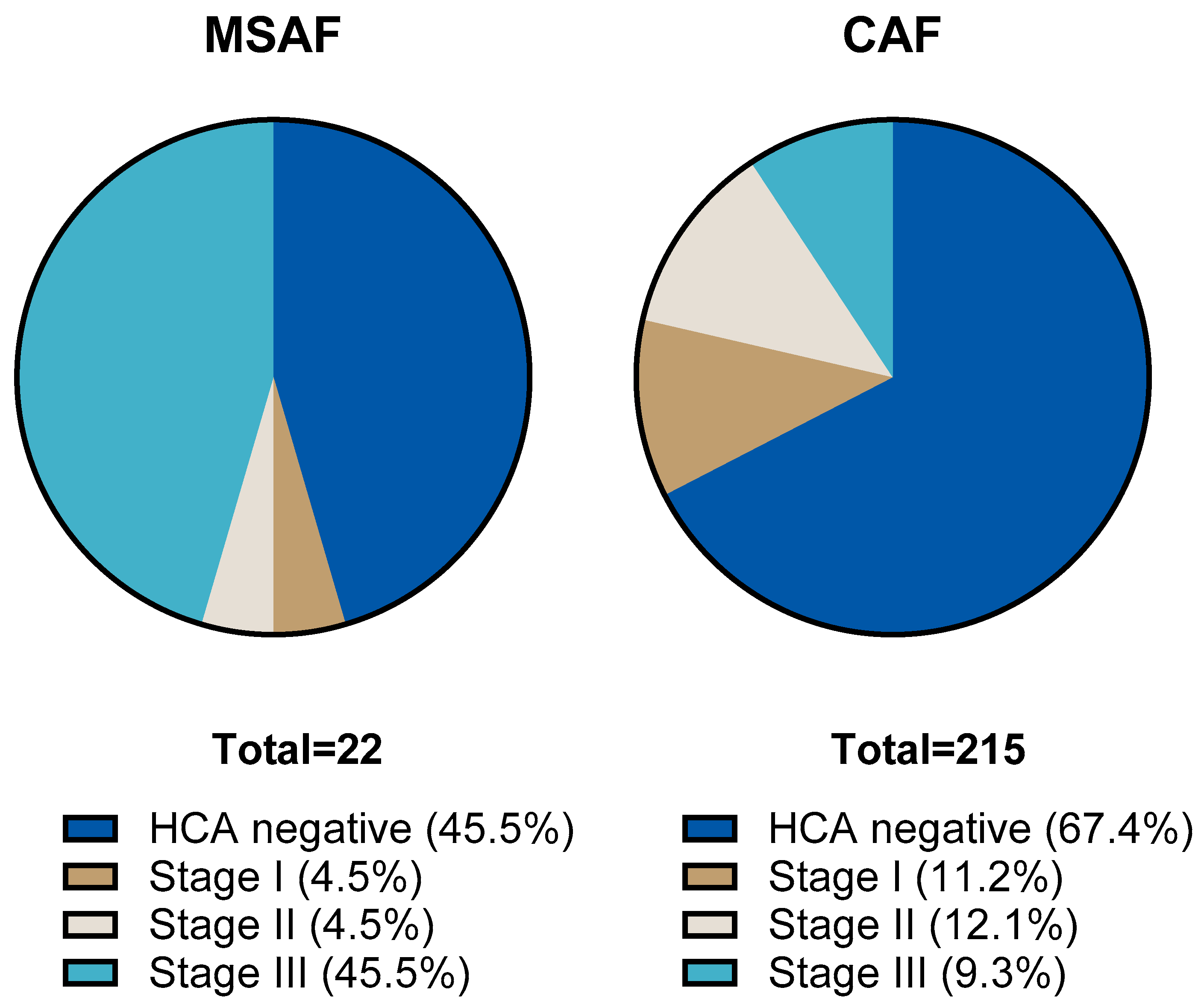 Children 12 00477 g002
