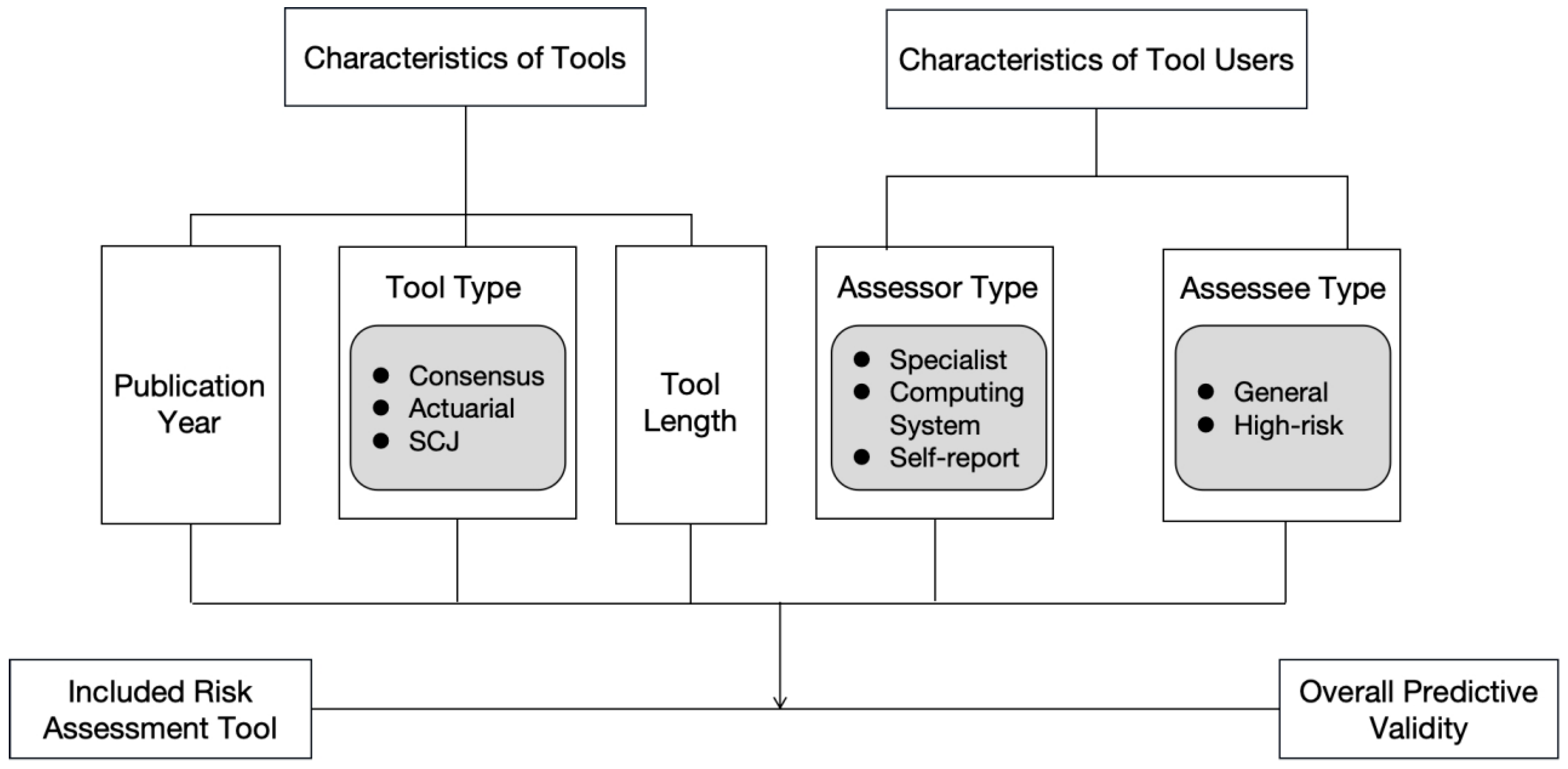 Children 12 00478 g001 Children 12 00478 g001