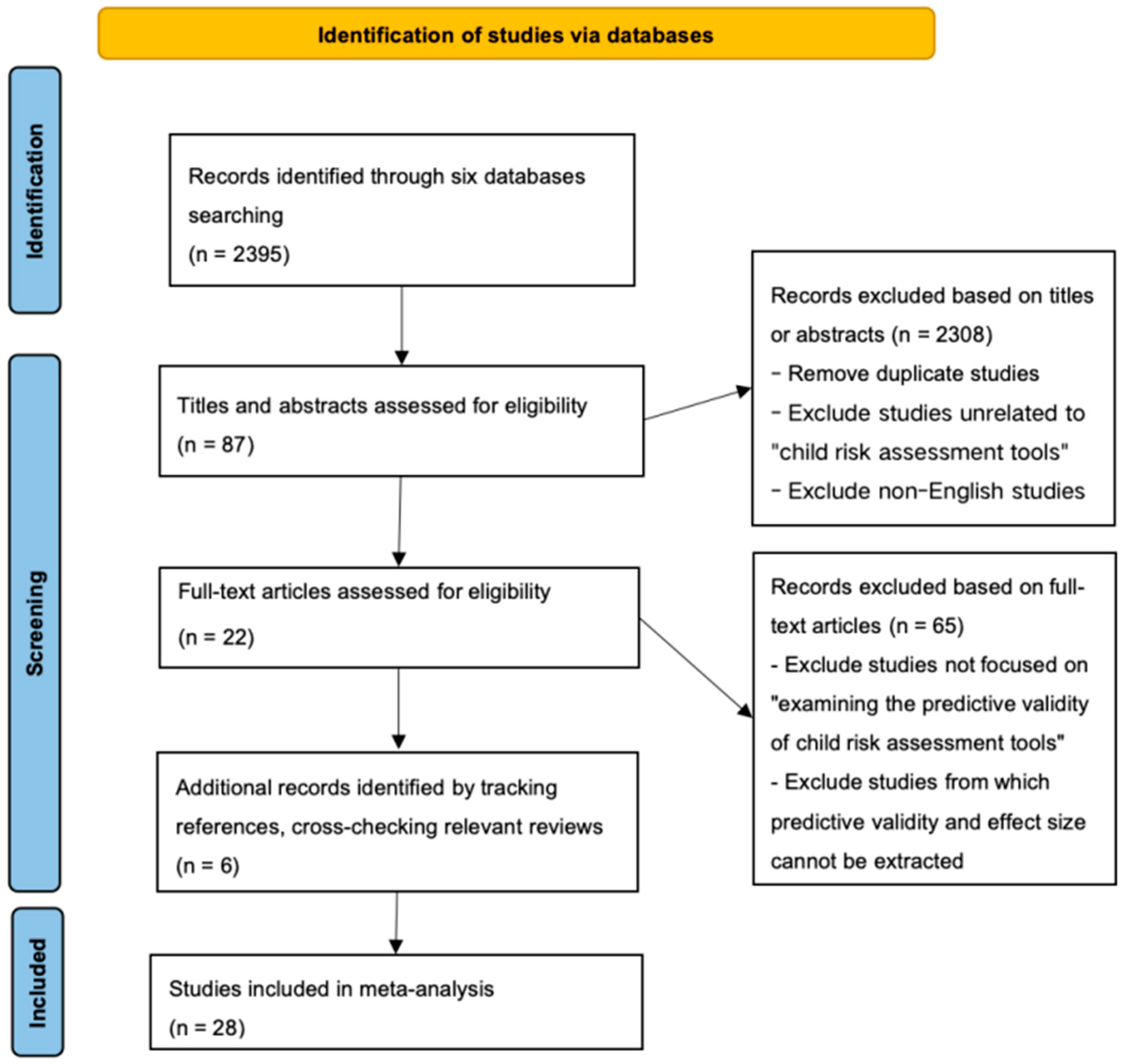 Children 12 00478 g002 Children 12 00478 g002