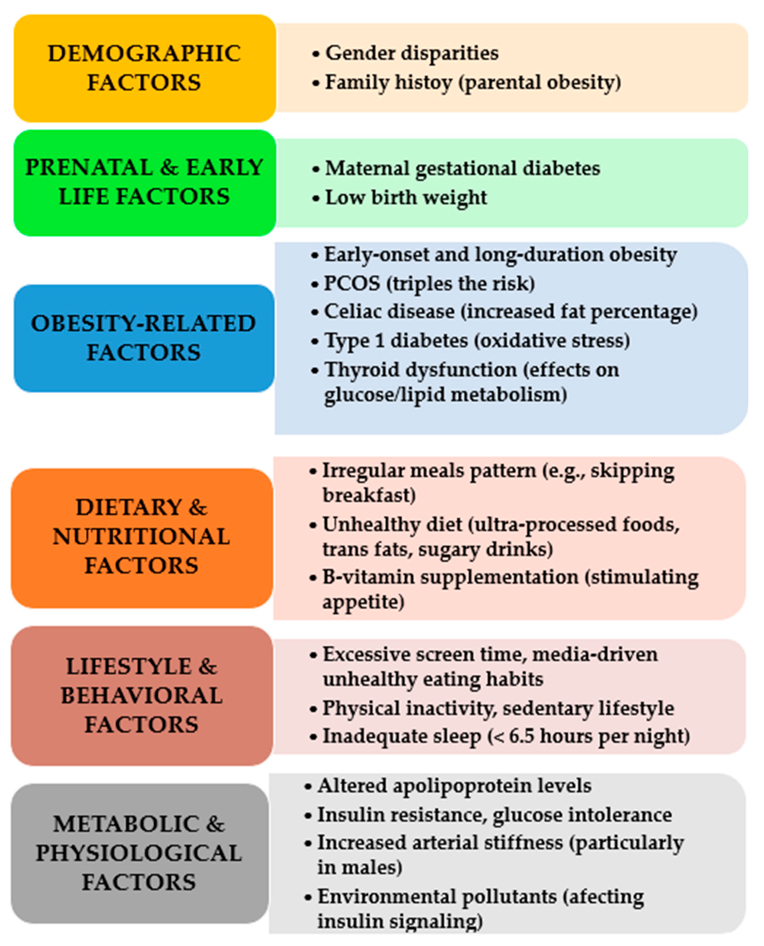Children 12 00482 g001 Children 12 00482 g001