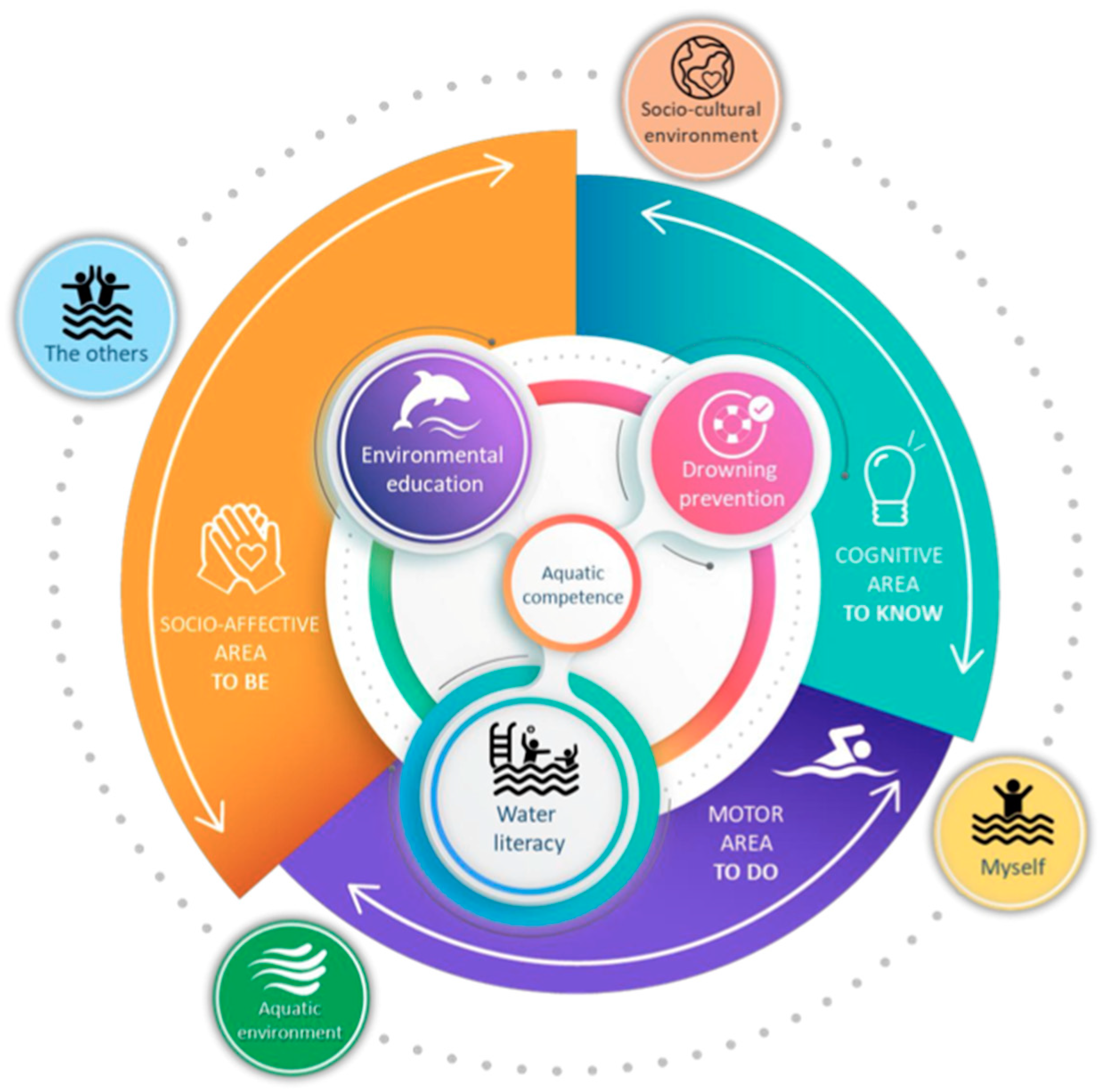 Children 12 00484 g001 Children 12 00484 g001
