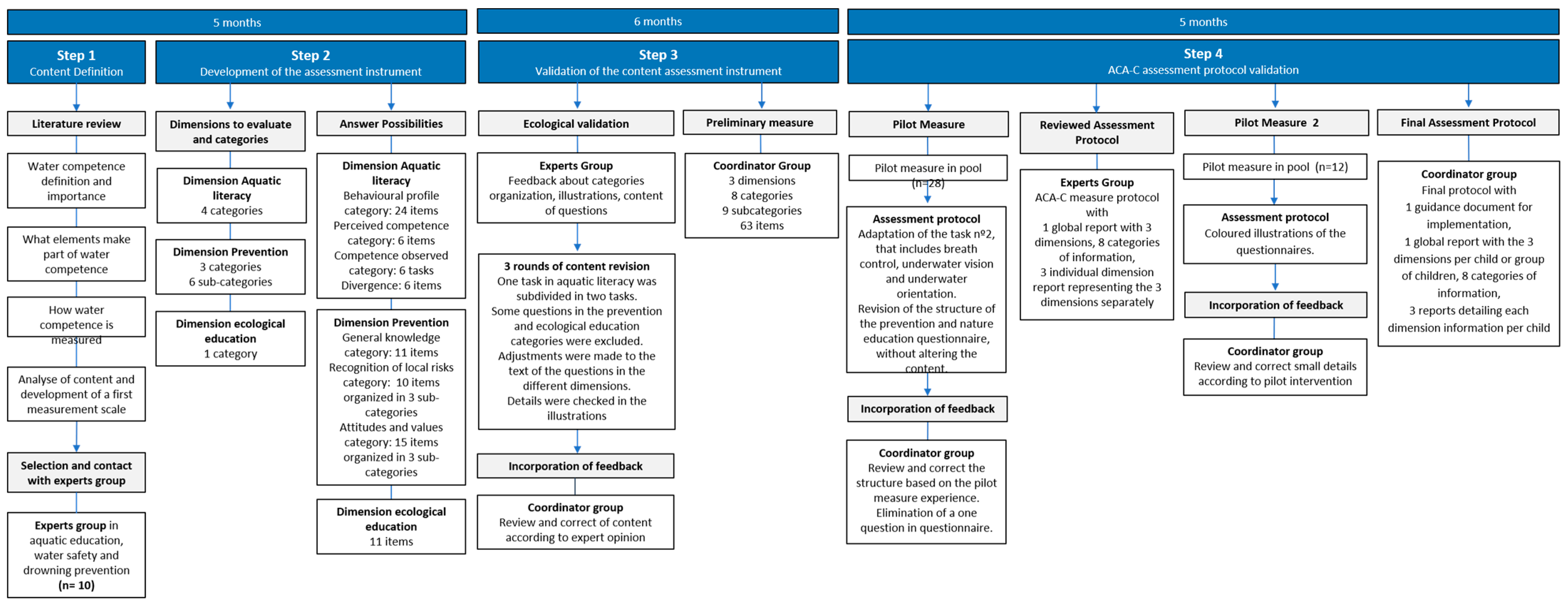 Children 12 00484 g002 Children 12 00484 g002