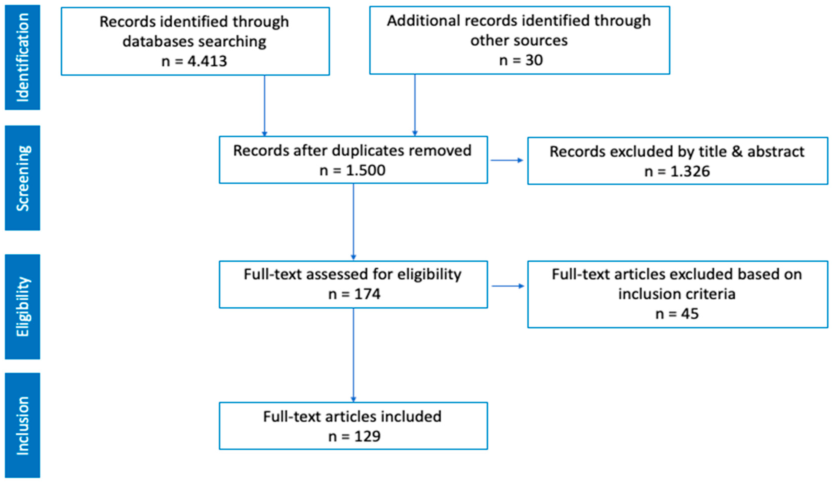Children 12 00484 g003 Children 12 00484 g003