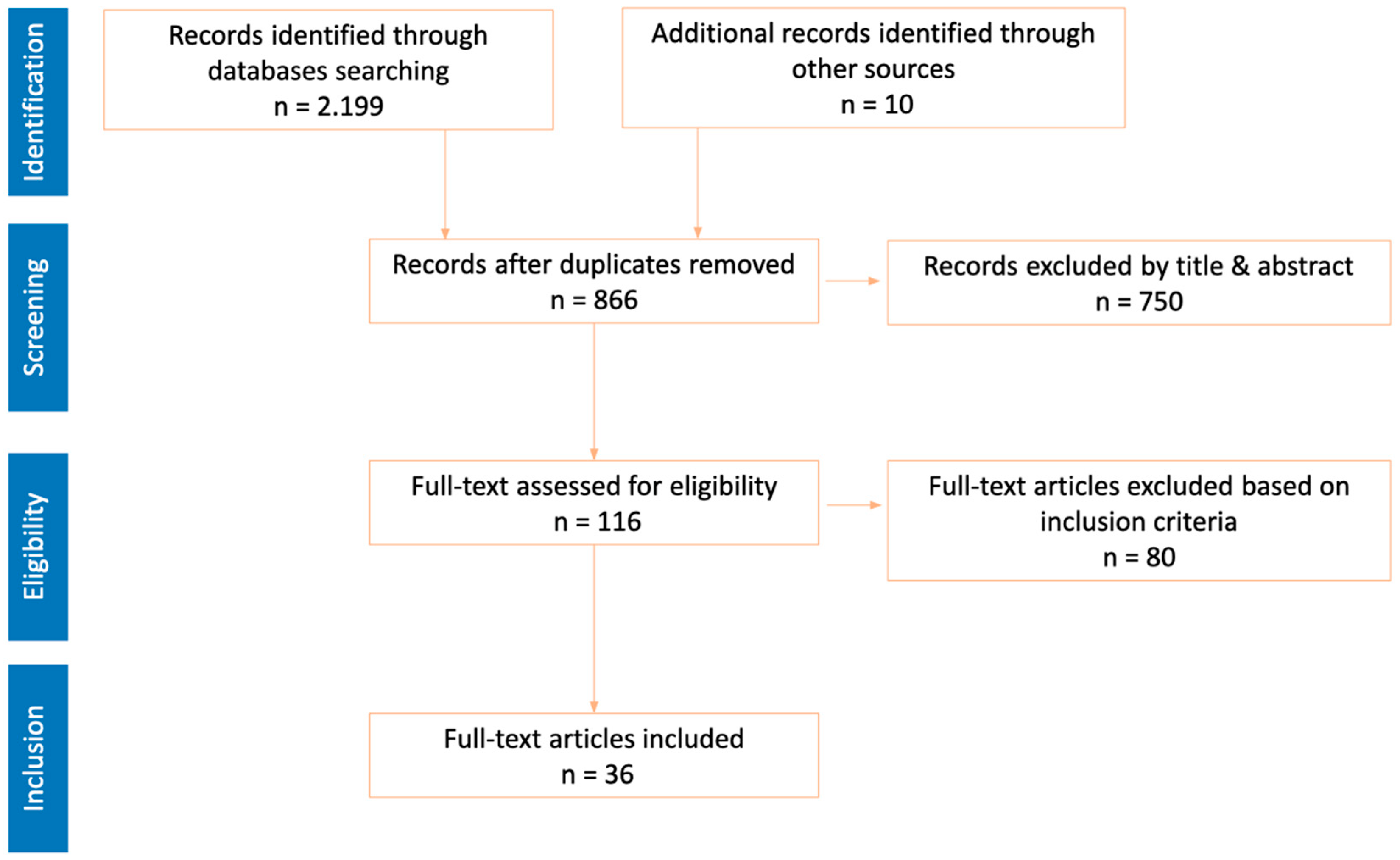 Children 12 00484 g004 Children 12 00484 g004
