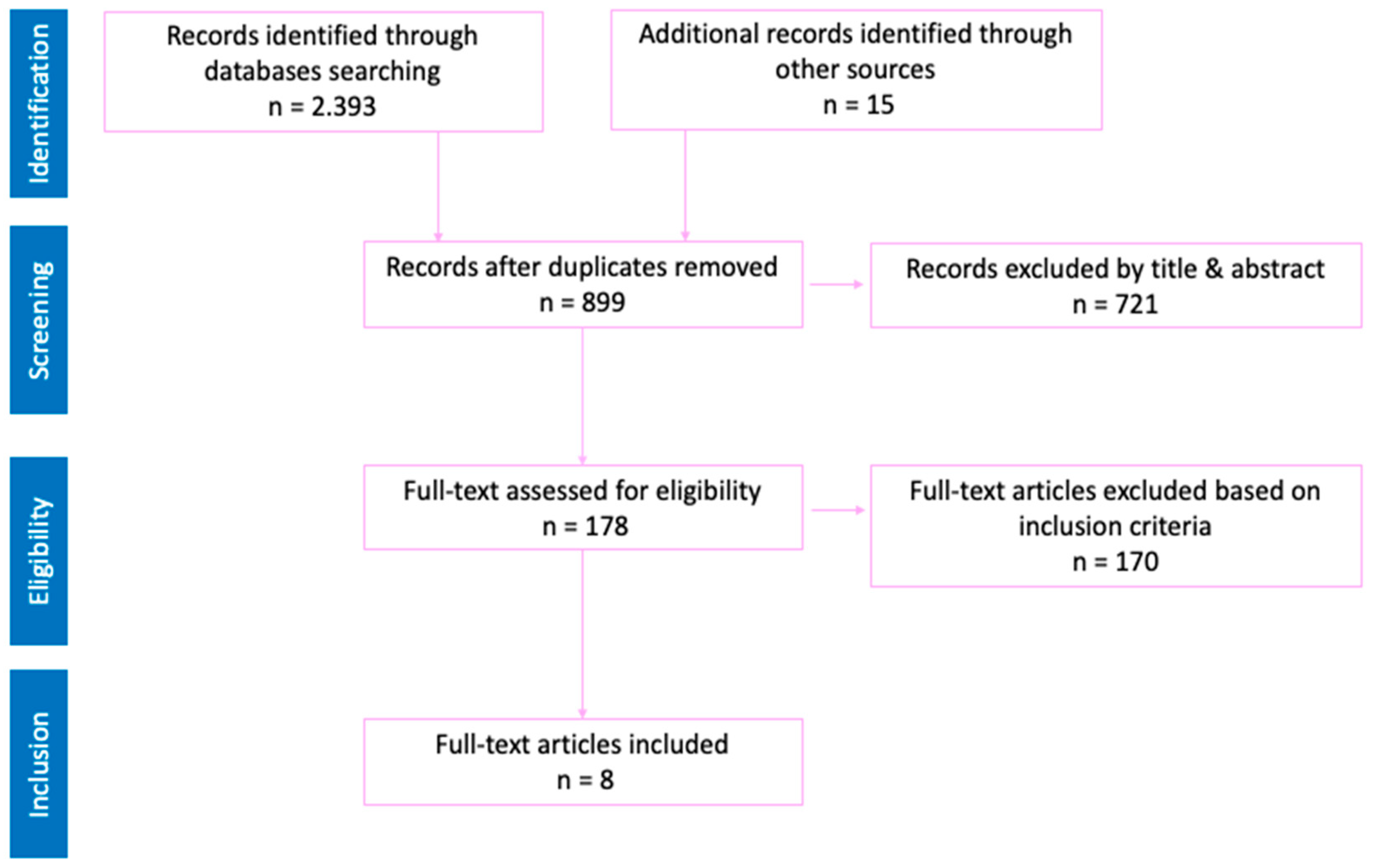Children 12 00484 g005 Children 12 00484 g005
