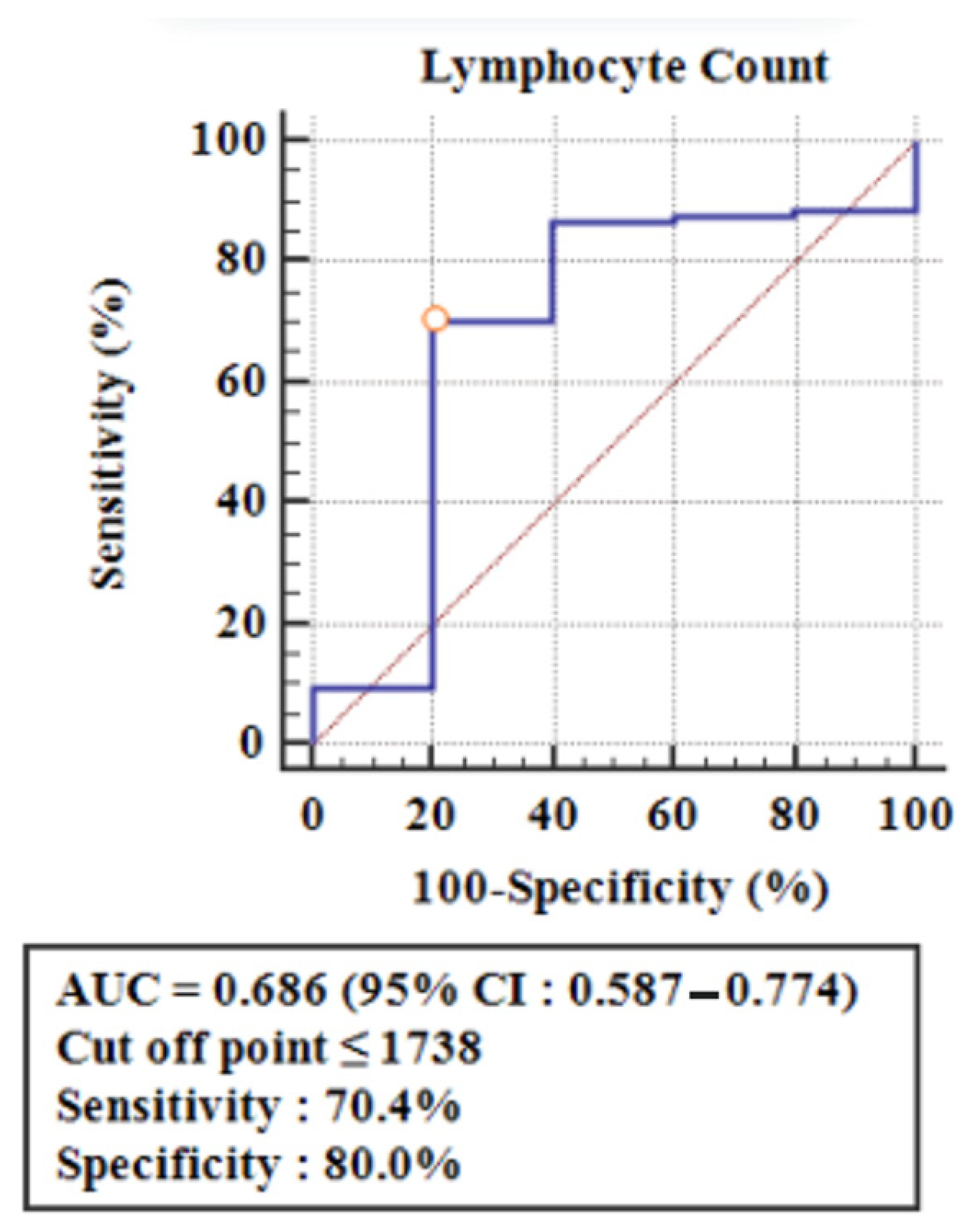 Children 12 00486 g002 Children 12 00486 g002