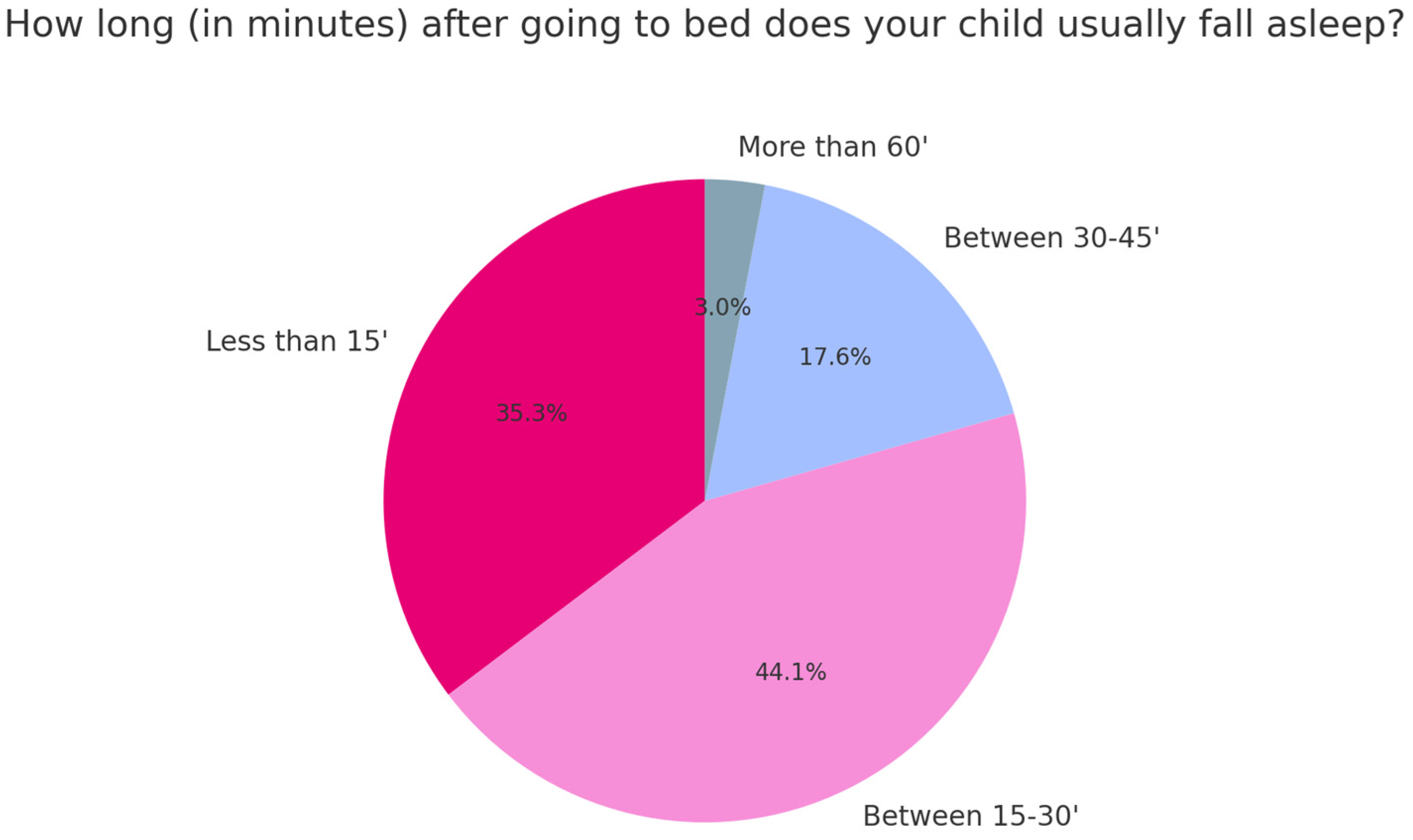 Children 12 00489 g002