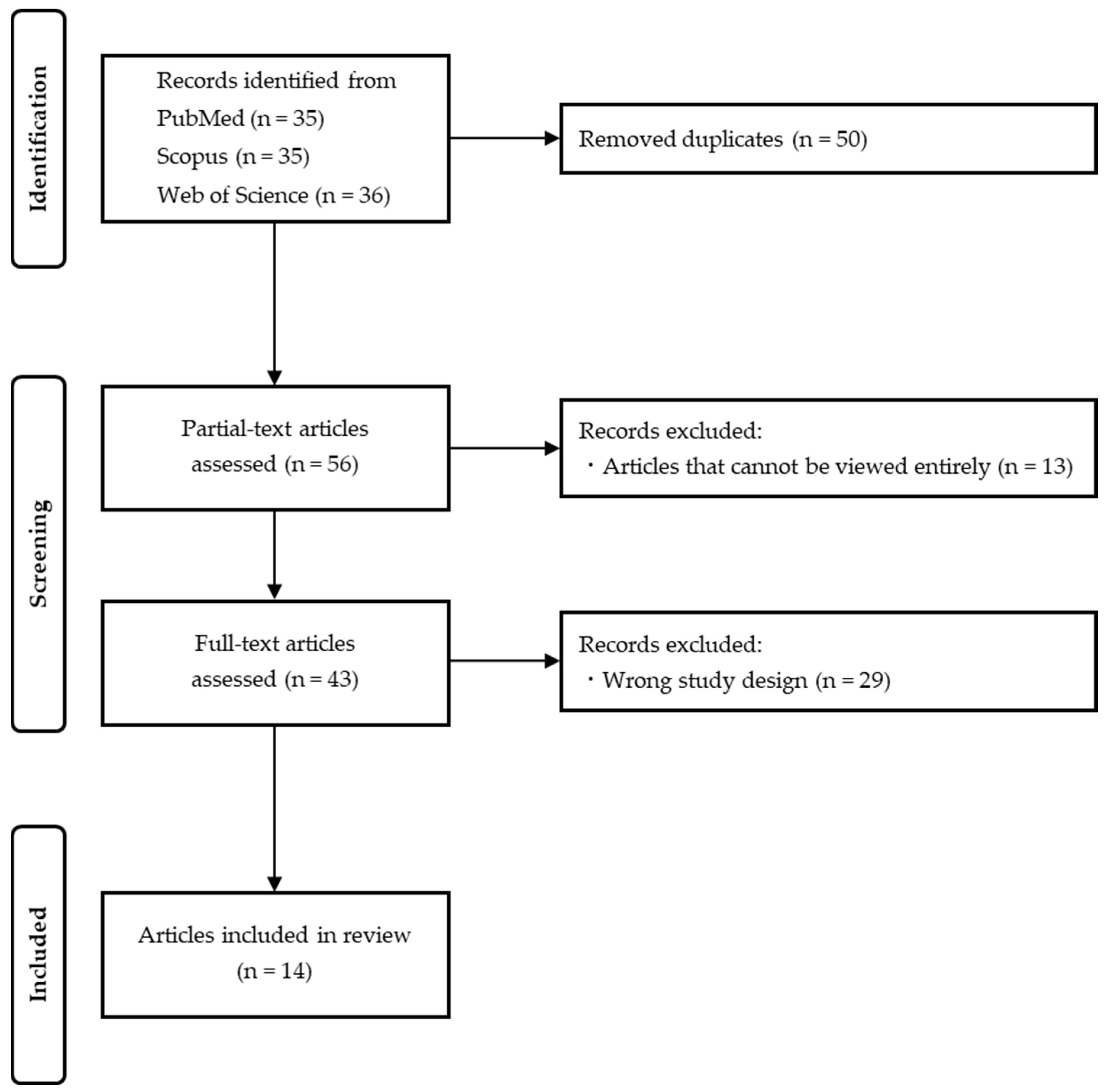 Children 12 00490 g001