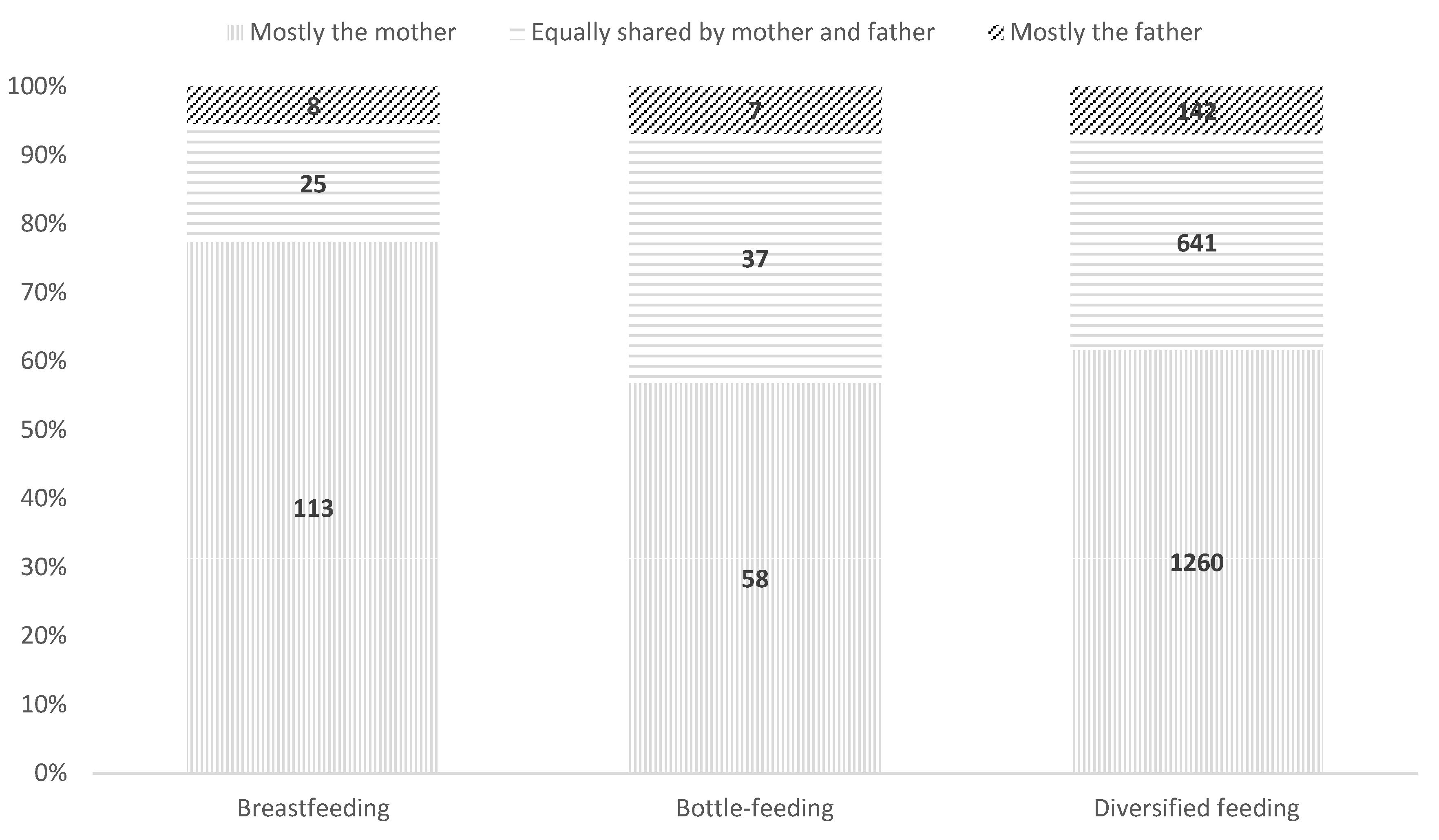 Children 12 00491 g003