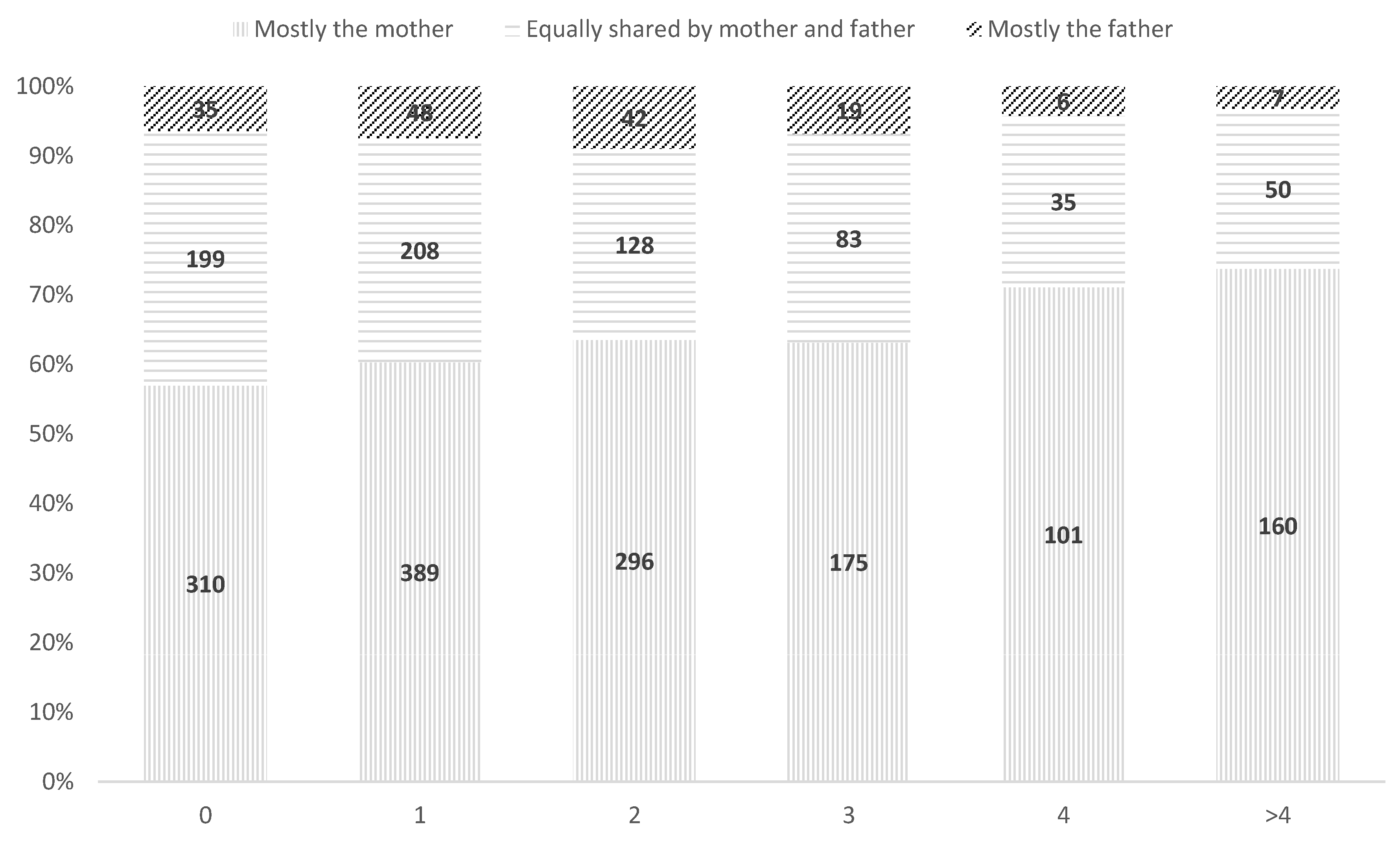 Children 12 00491 g004