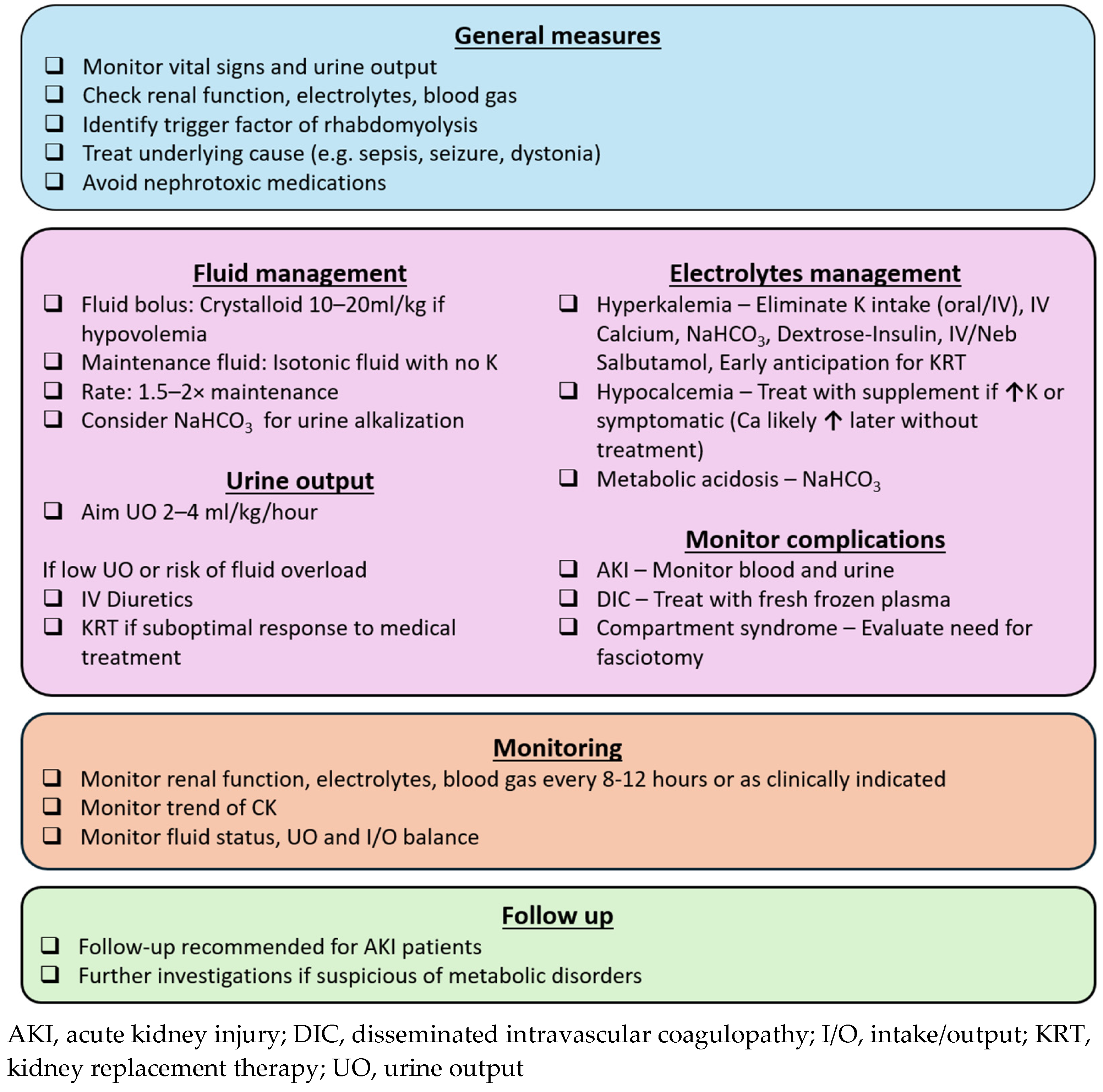 Children 12 00492 g002