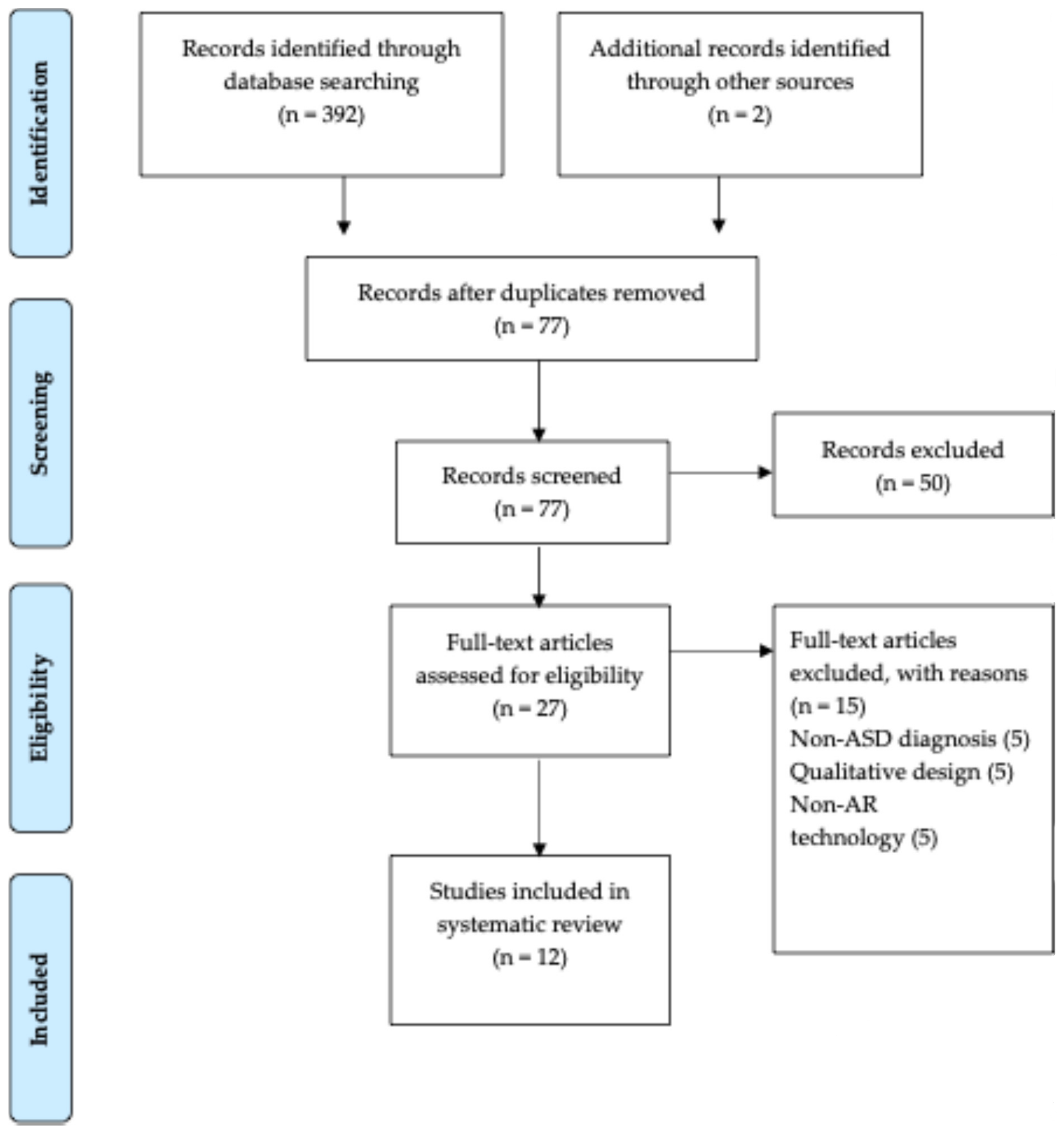 Children 12 00493 g001