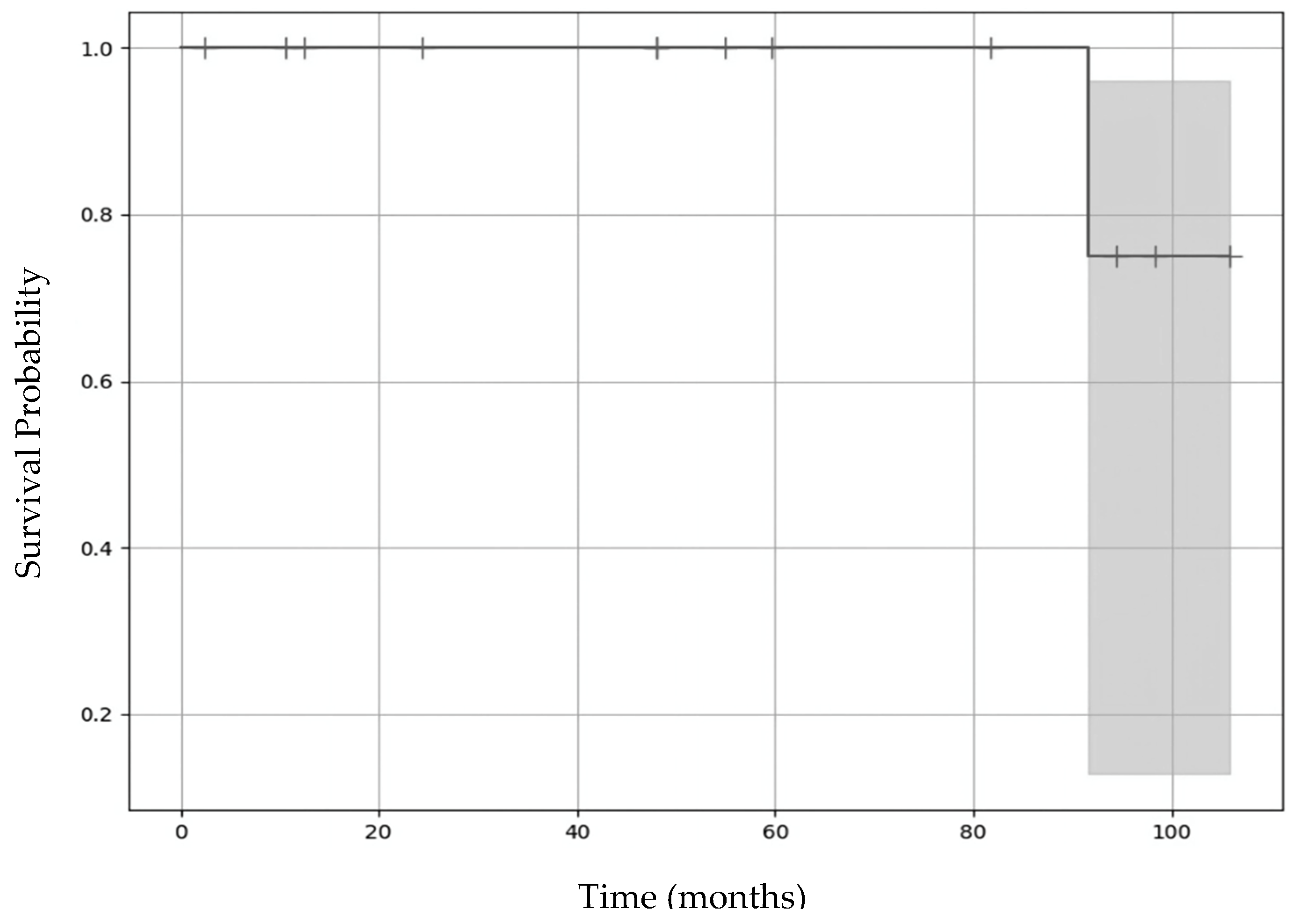 Children 12 00499 g004