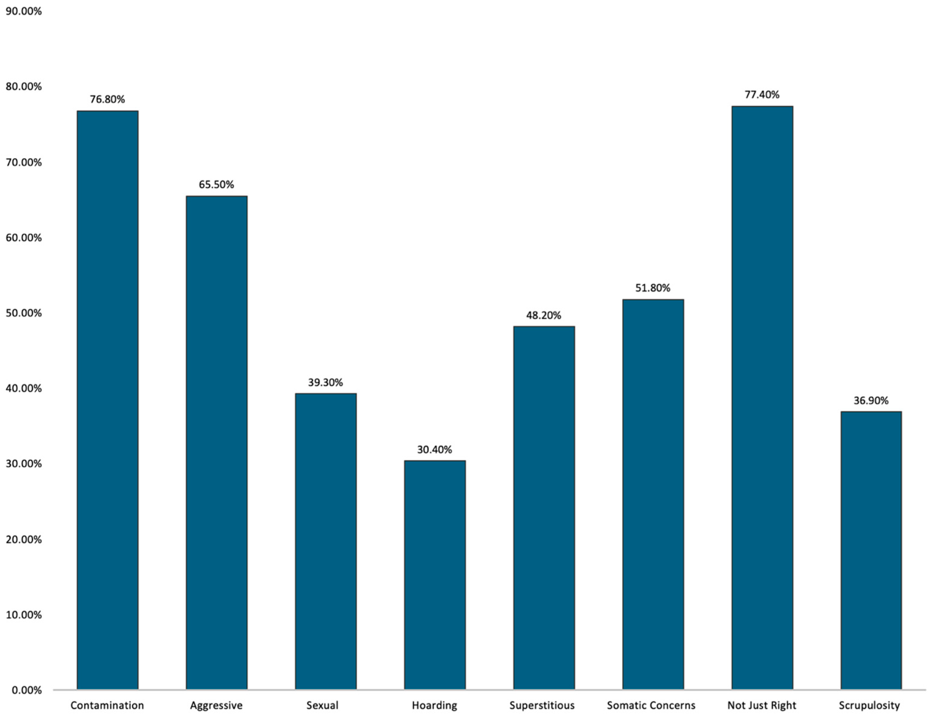 Children 12 00505 g001