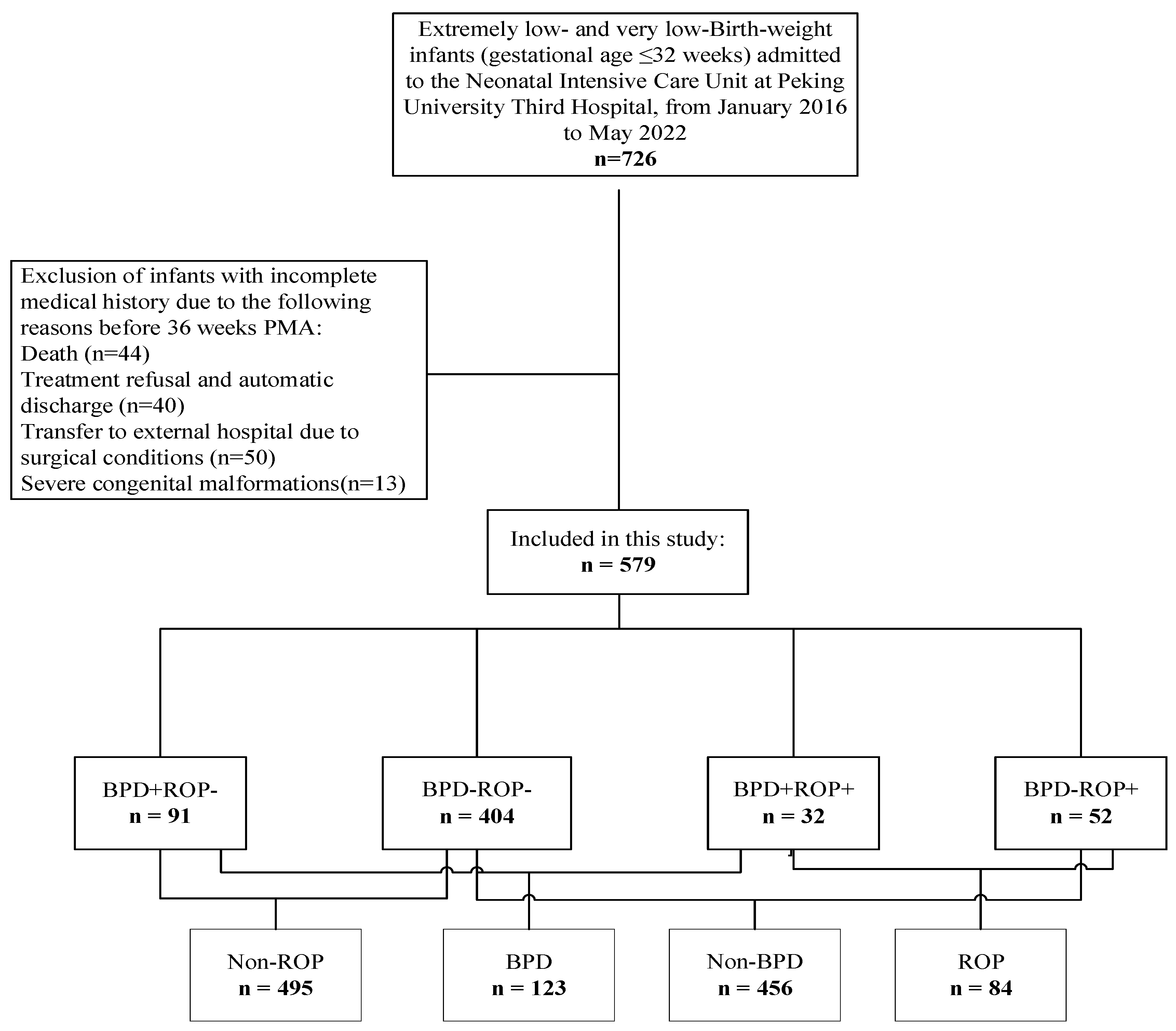 Children 12 00509 g001