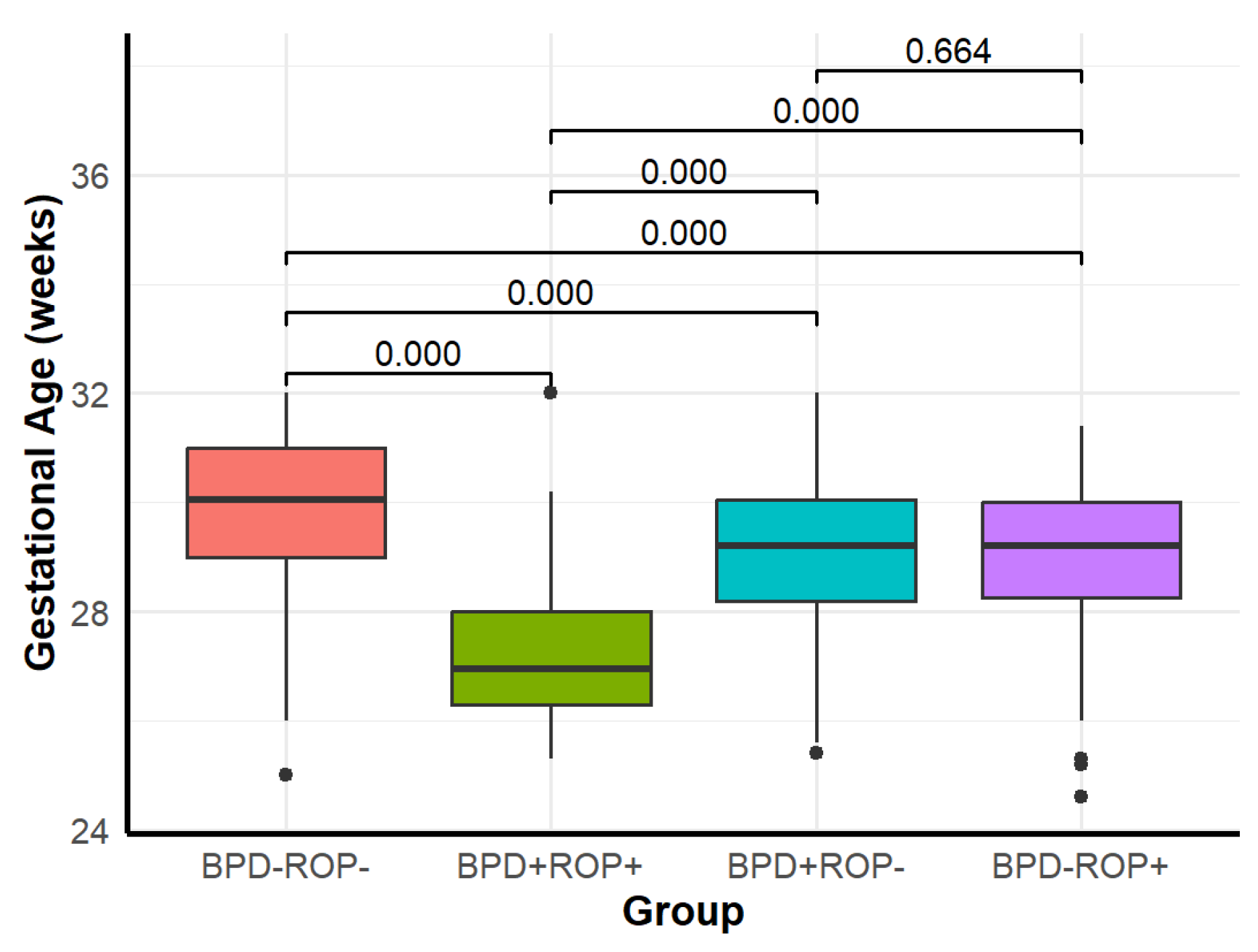 Children 12 00509 g002