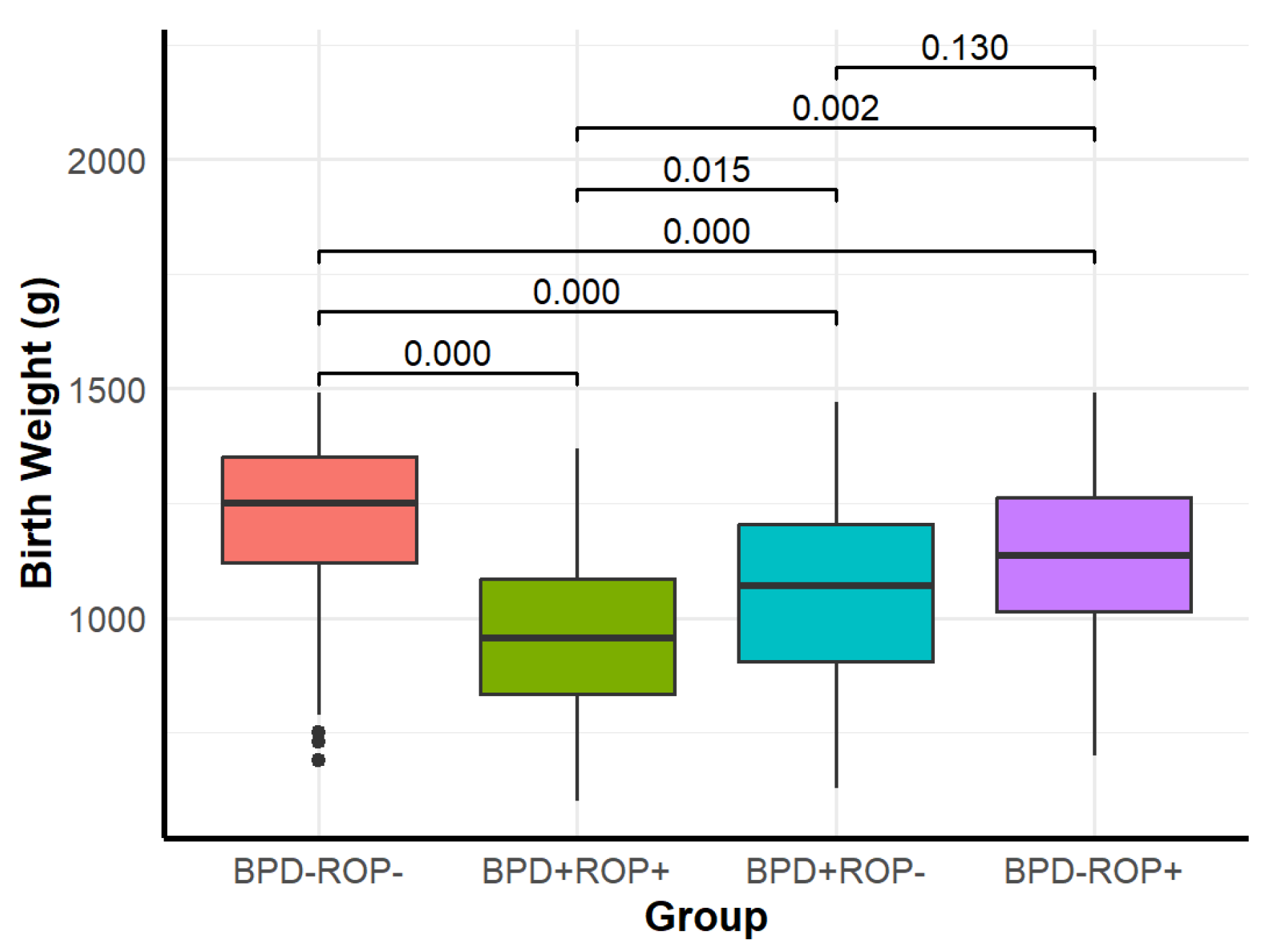 Children 12 00509 g003