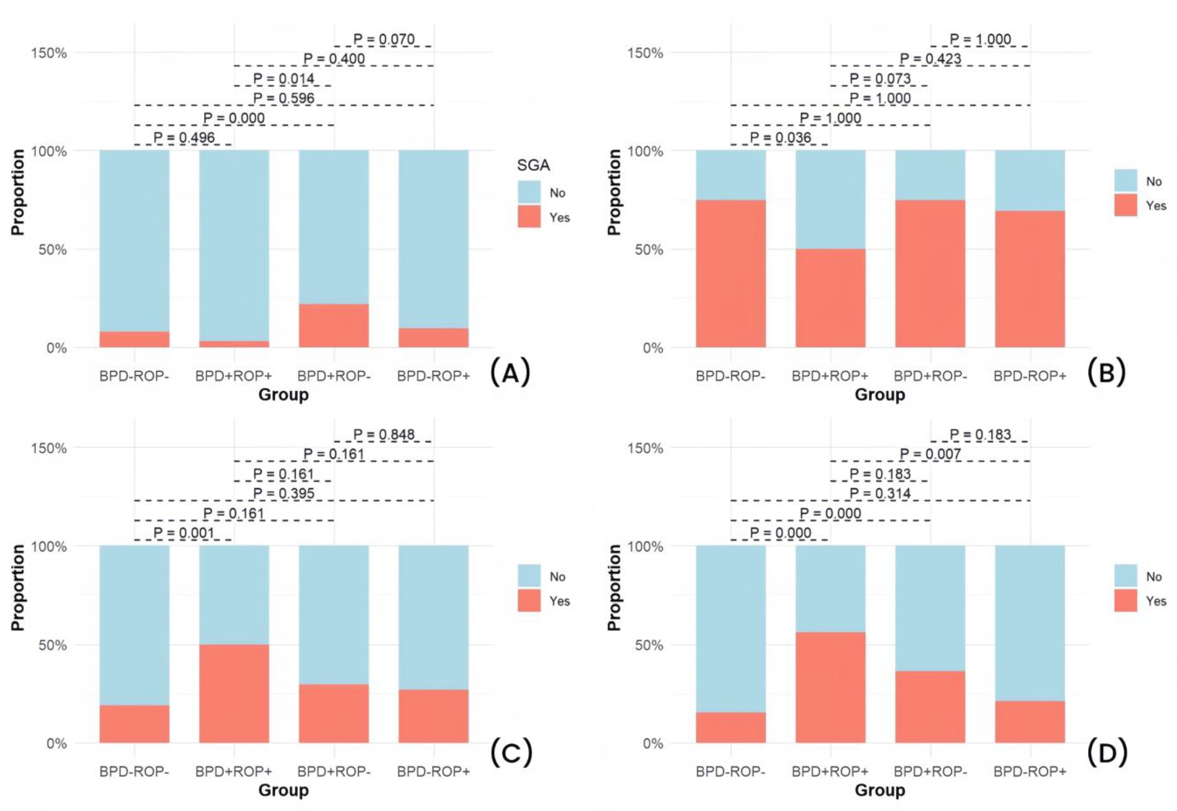 Children 12 00509 g004