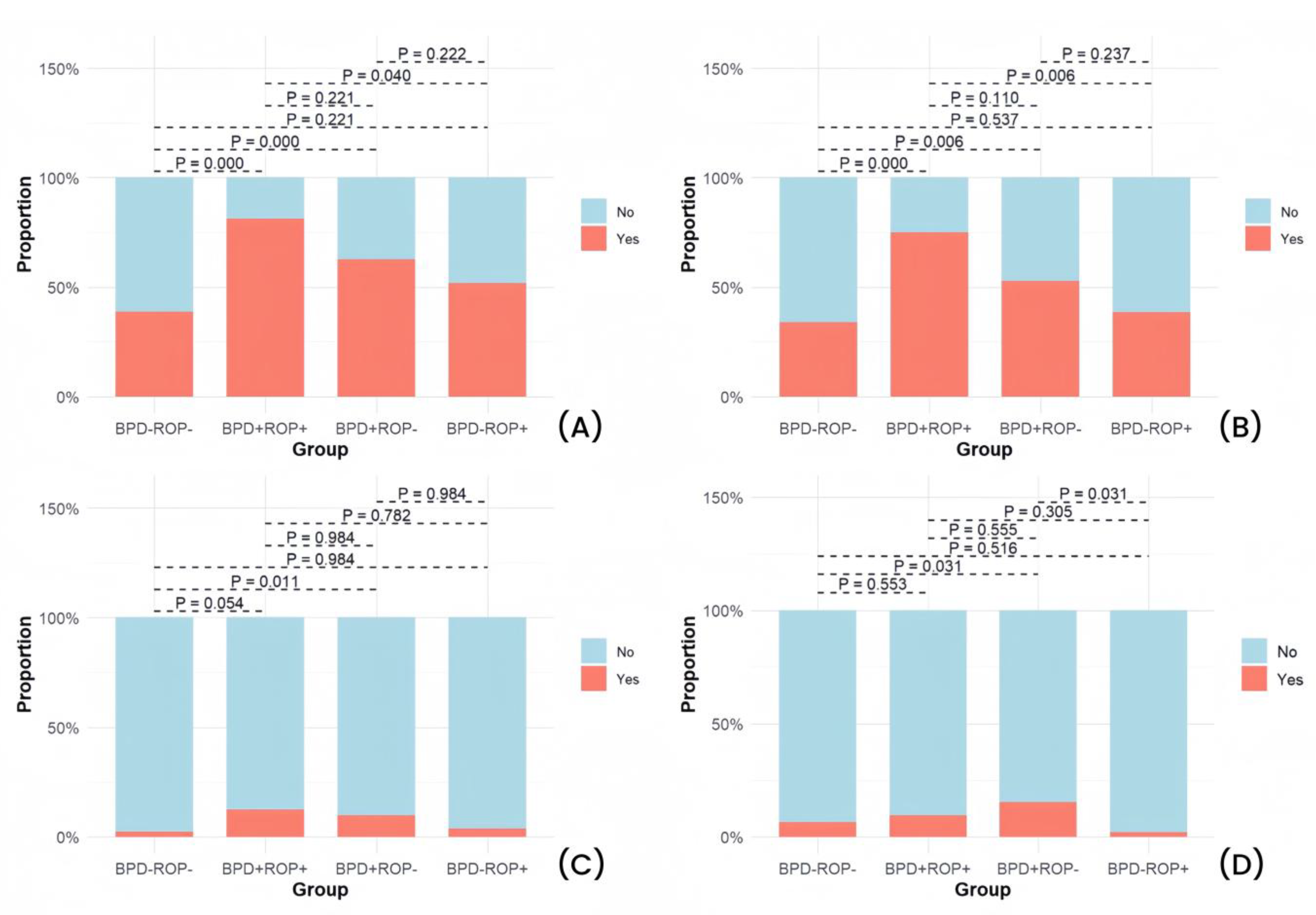 Children 12 00509 g005