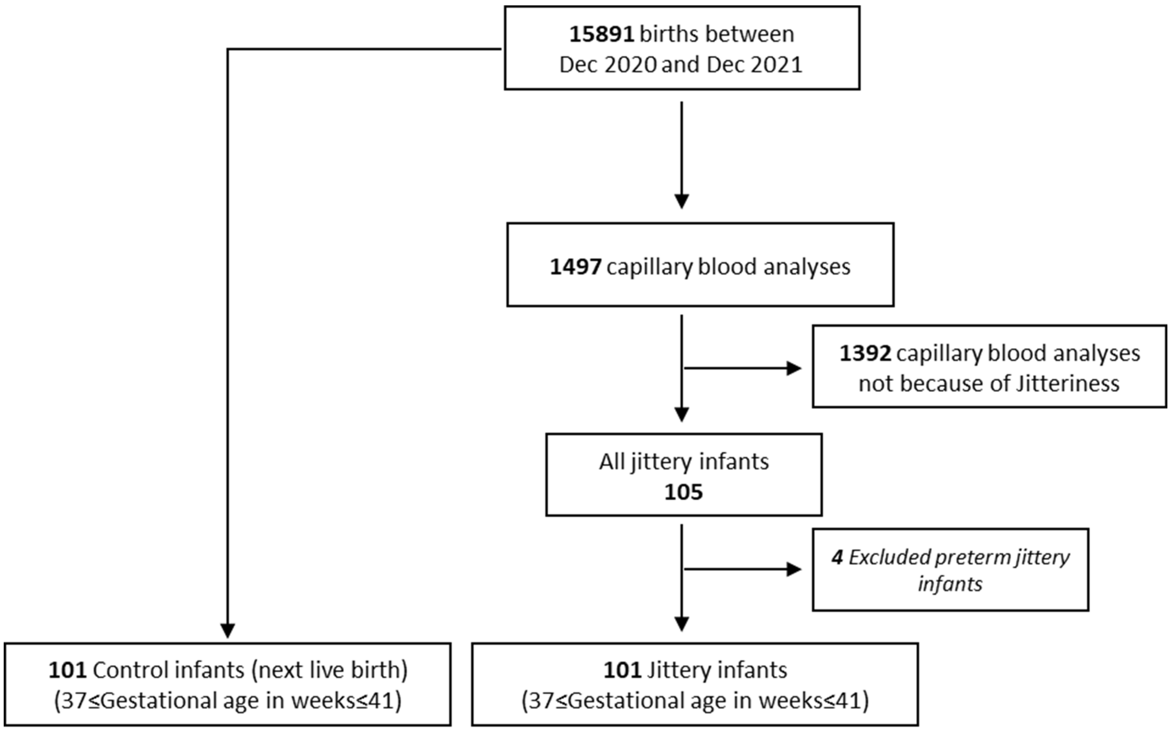 Children 12 00510 g002