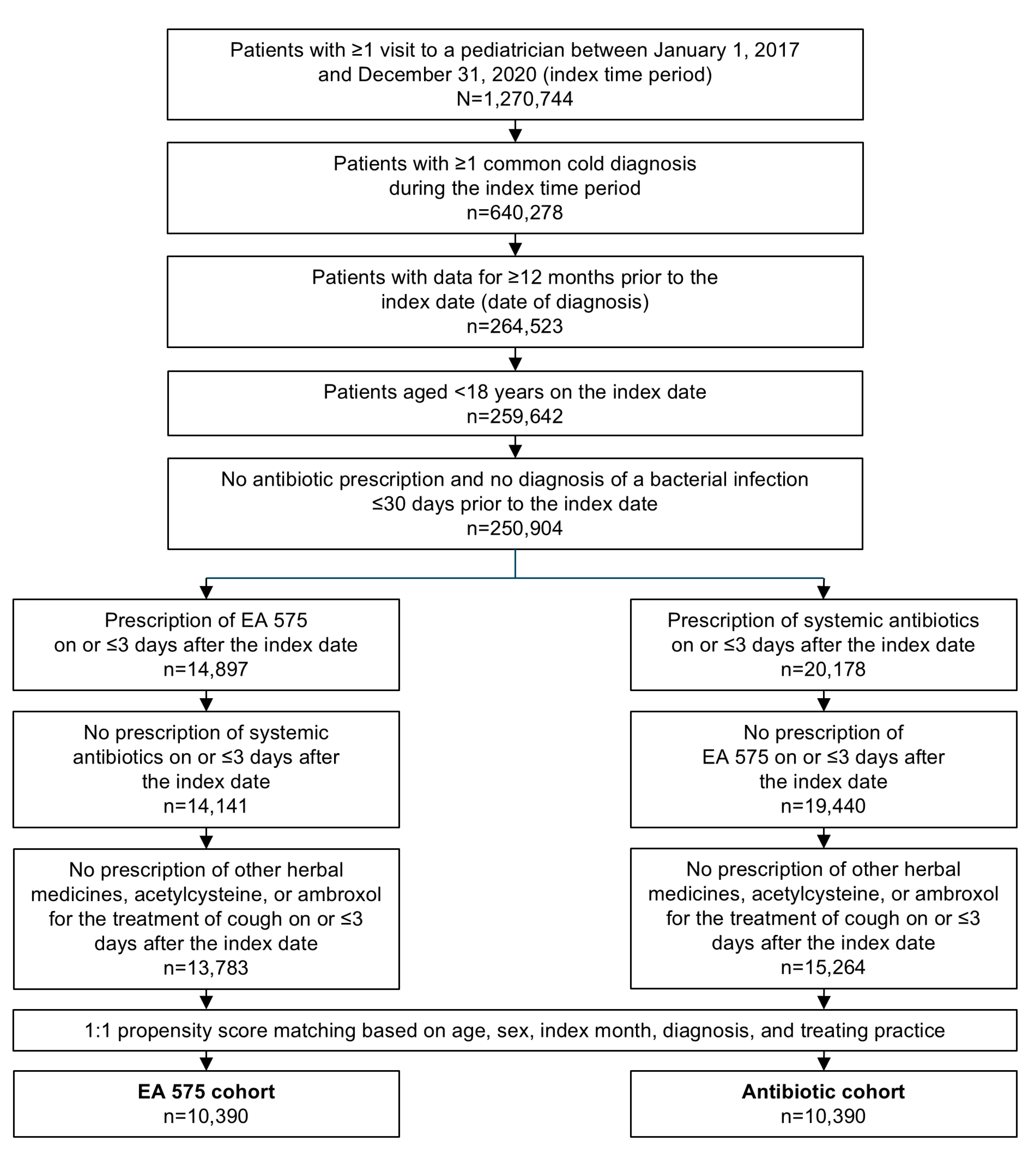 Children 12 00518 g001