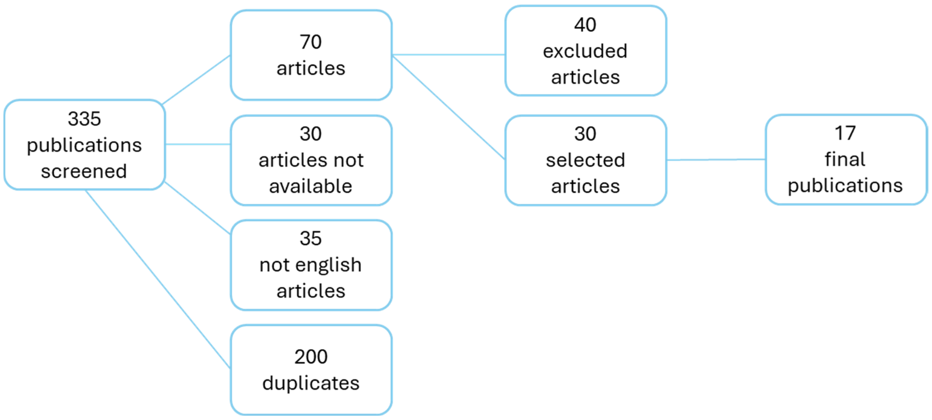 Children 12 00520 g001