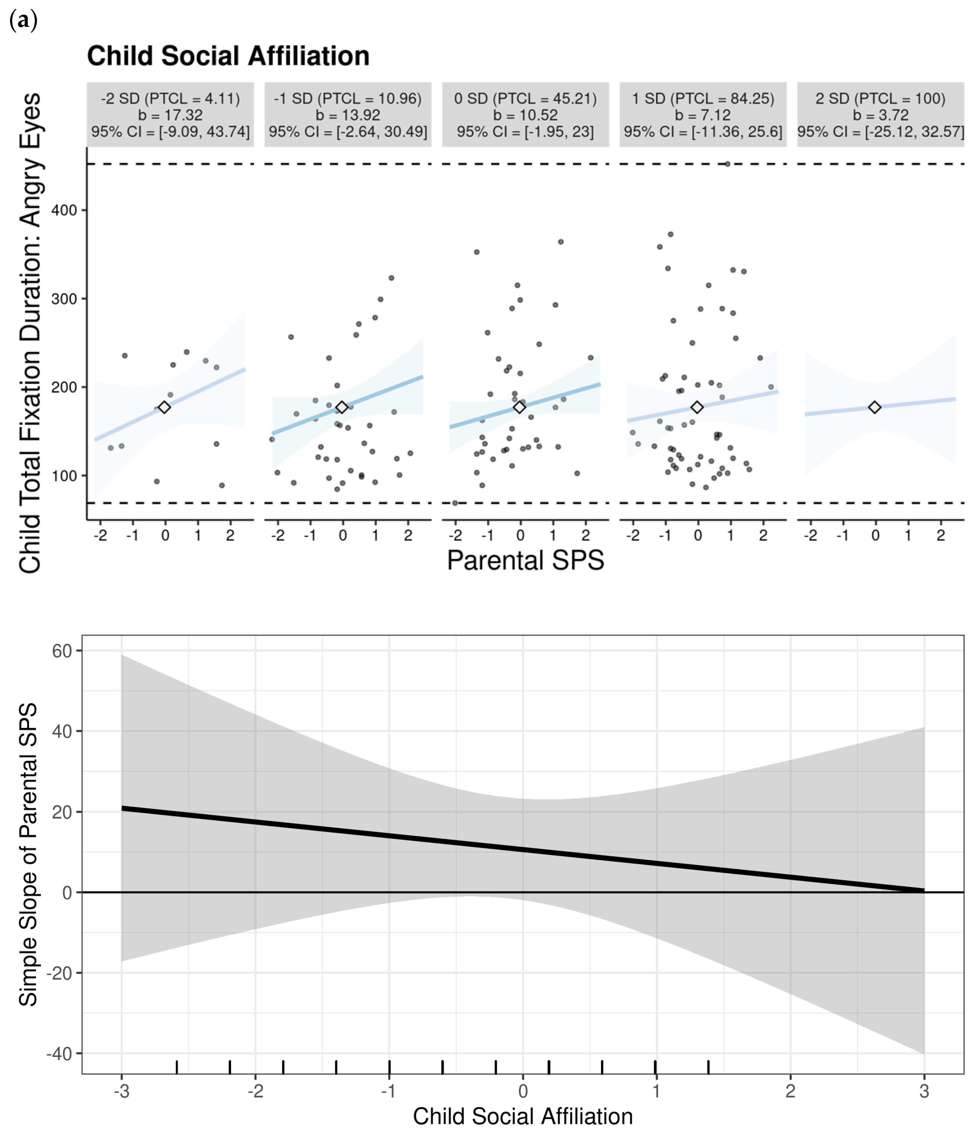 Children 12 00524 g002a
