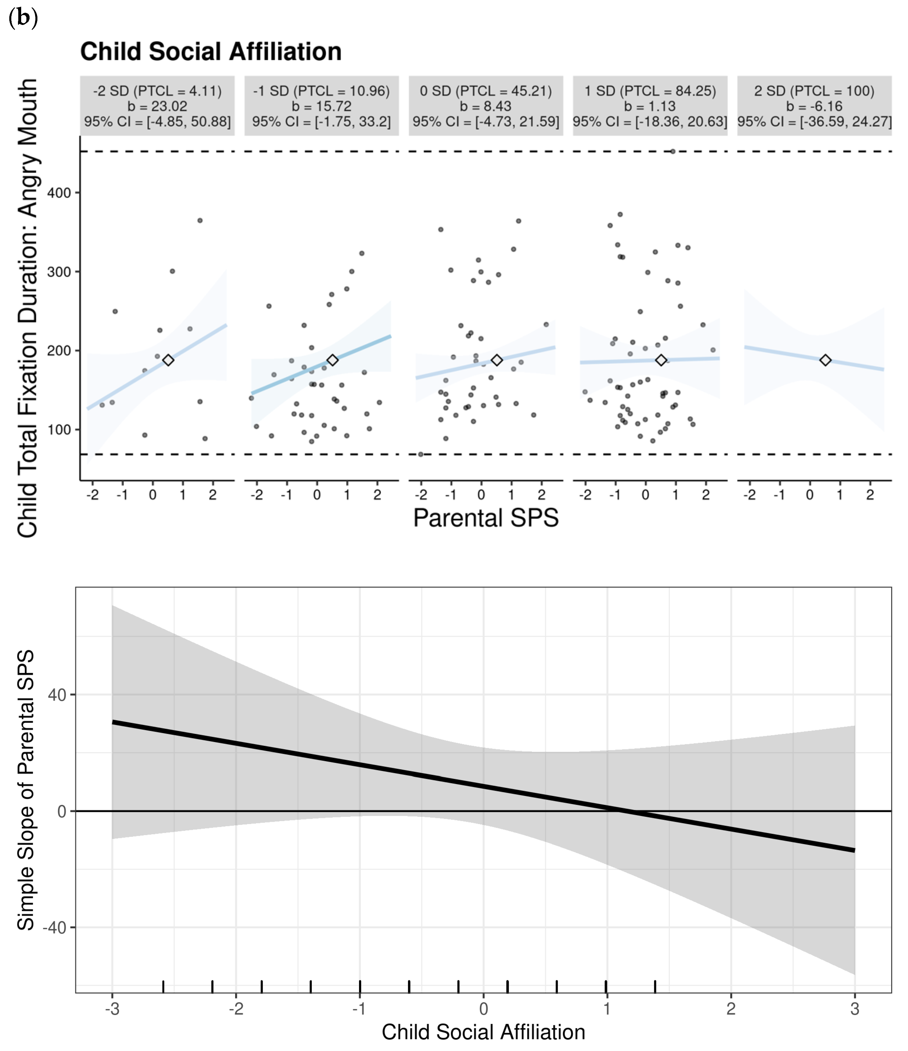 Children 12 00524 g002b