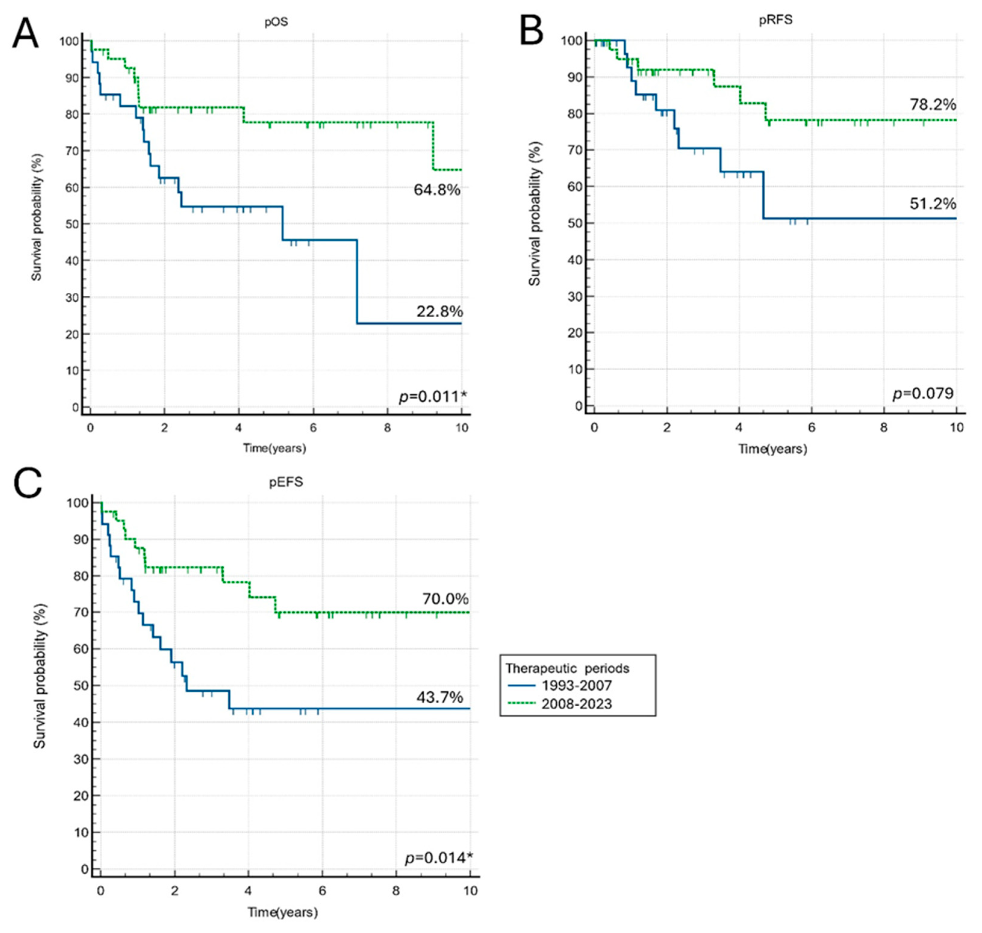 Children 12 00525 g001 Children 12 00525 g001