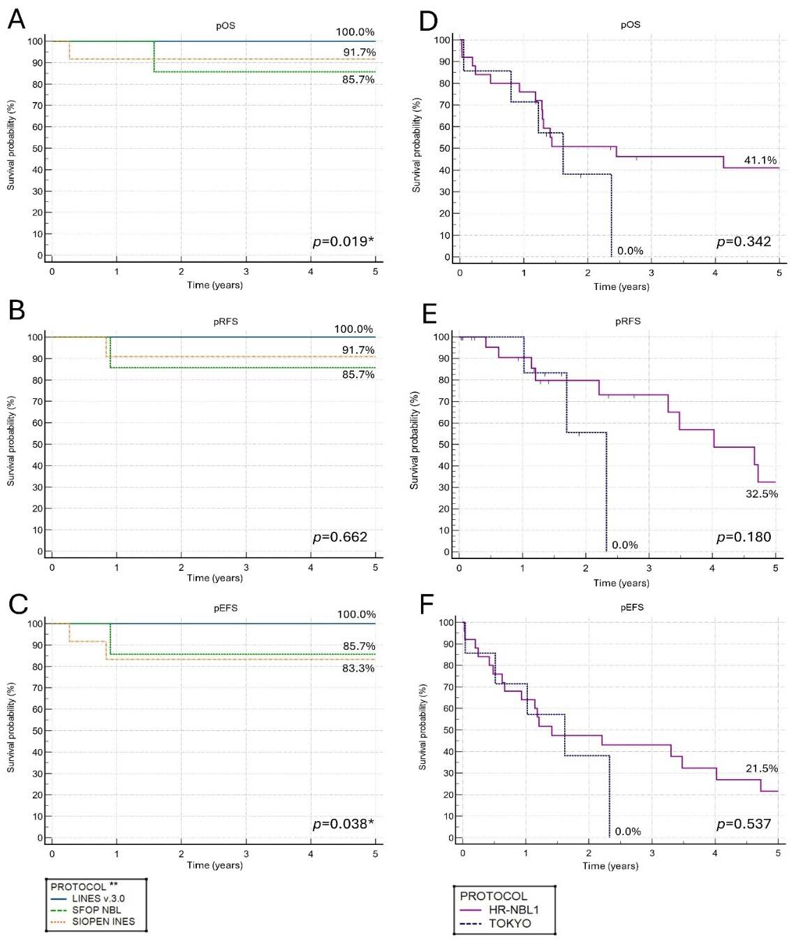 Children 12 00525 g002 Children 12 00525 g002