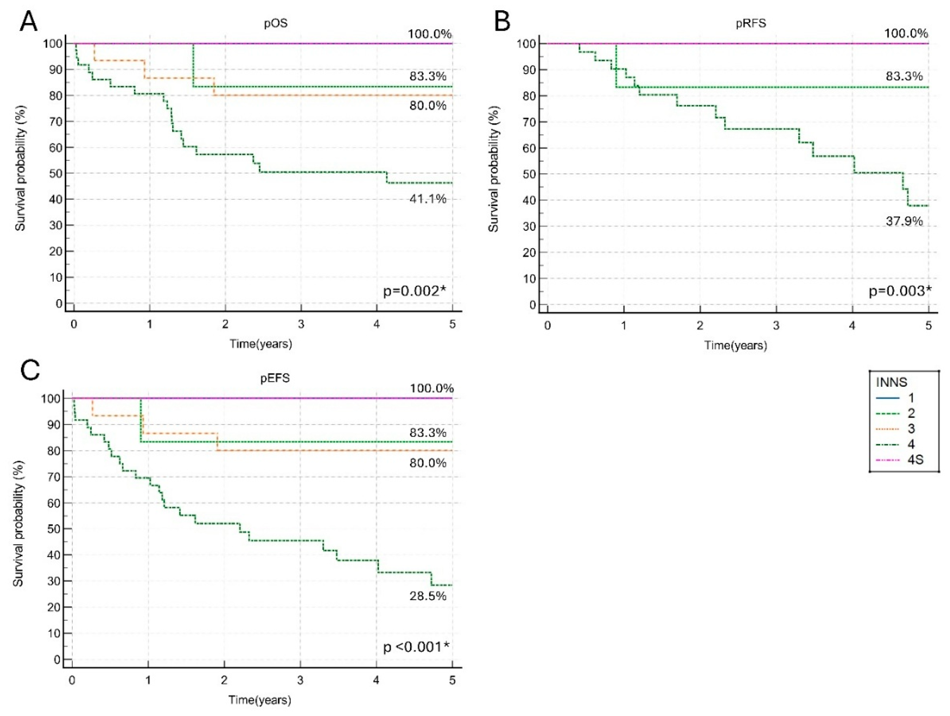 Children 12 00525 g003 Children 12 00525 g003