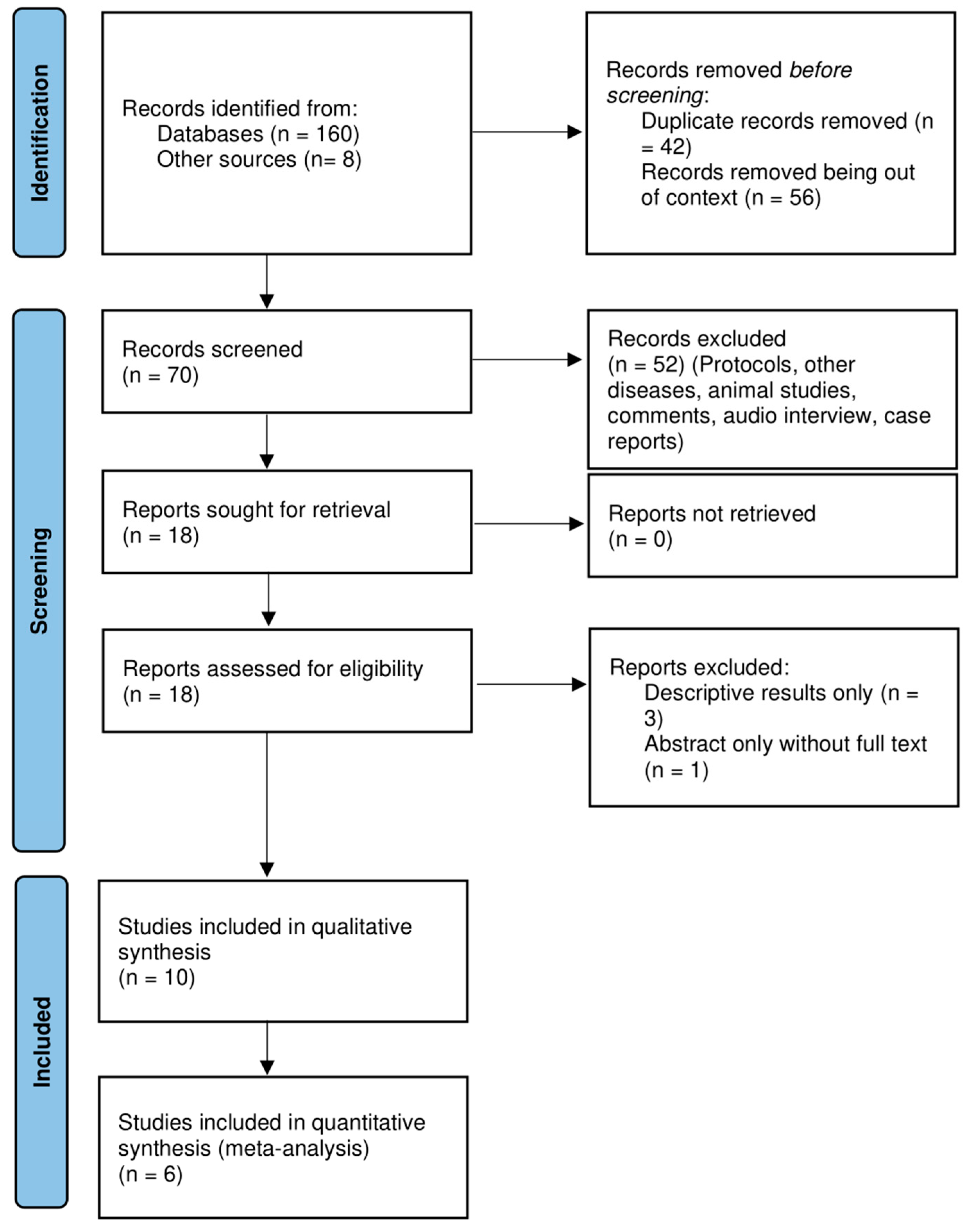 Children 12 00526 g001