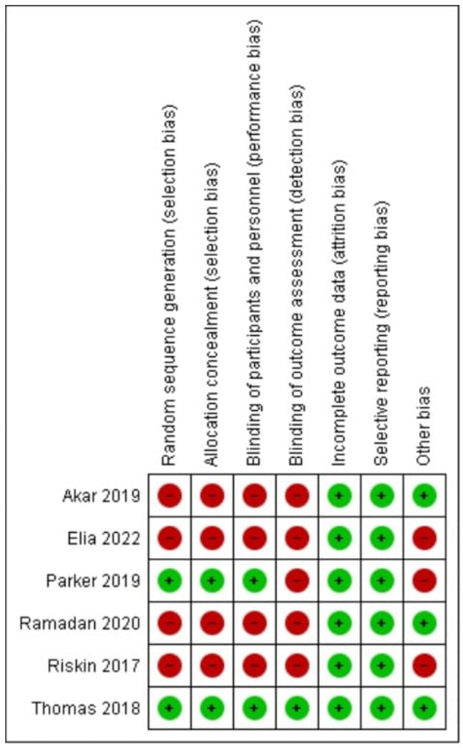 Children 12 00526 g002