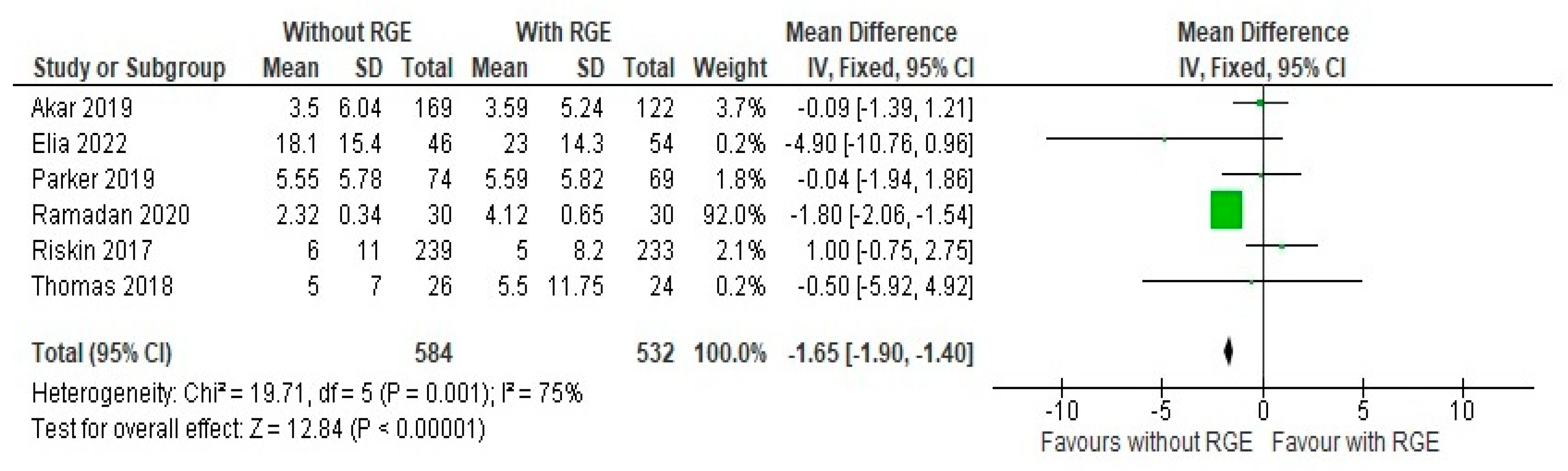 Children 12 00526 g005