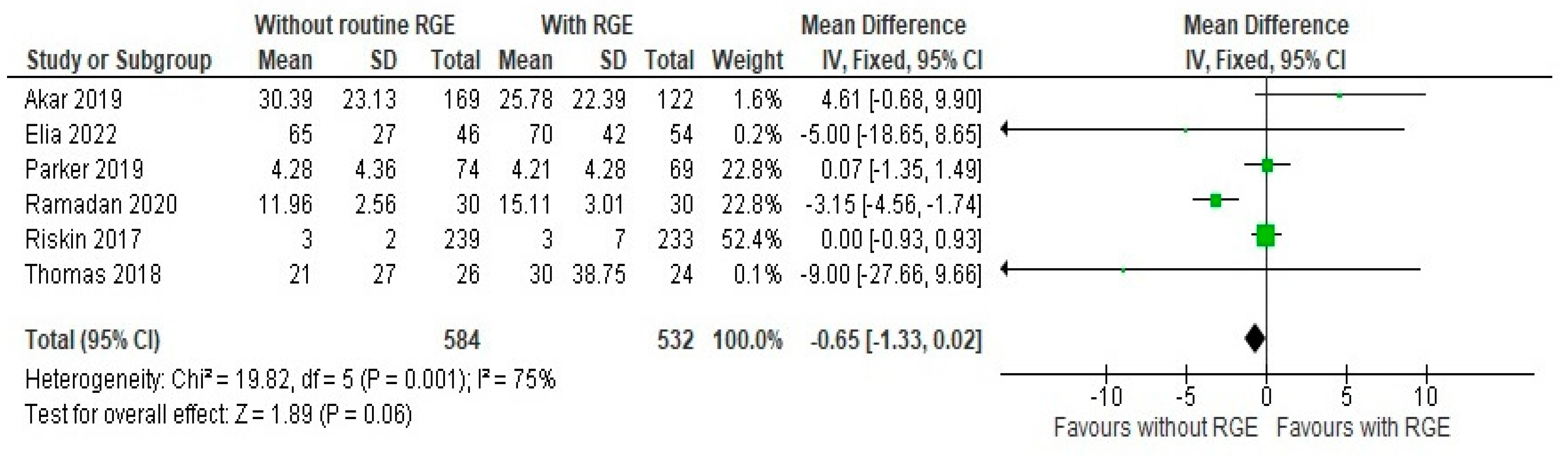 Children 12 00526 g006