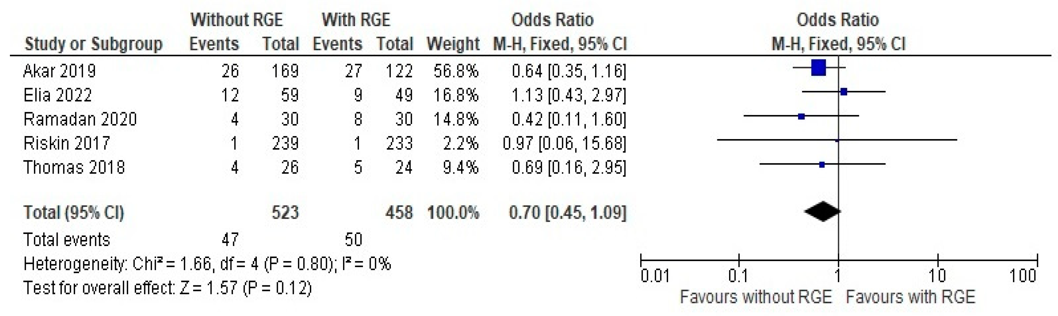 Children 12 00526 g007