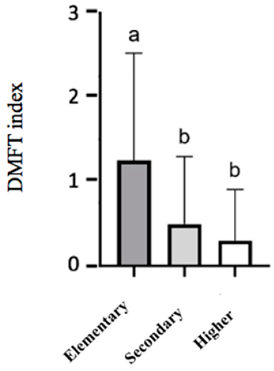Children 12 00527 g002