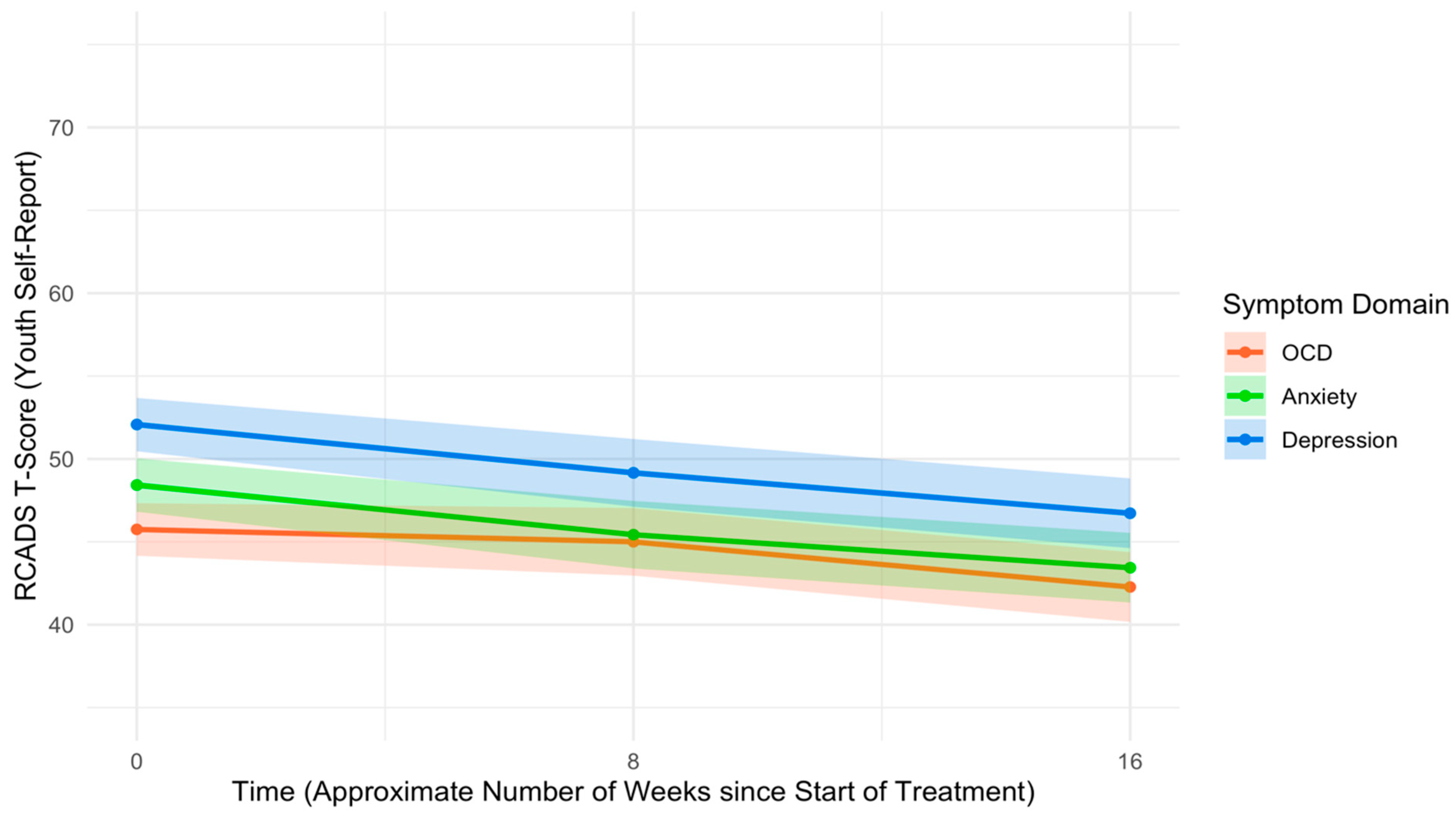 Children 12 00529 g002