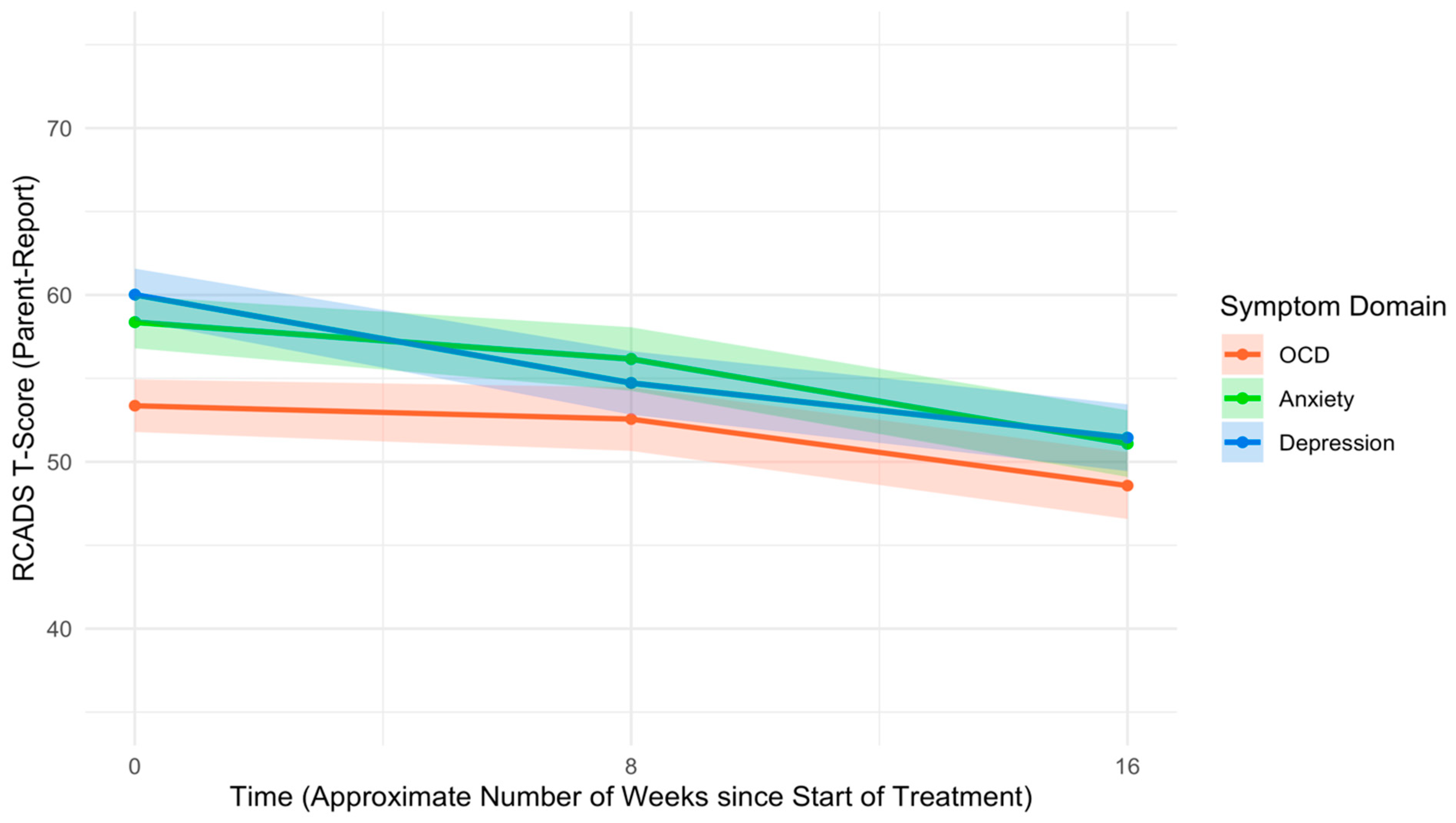 Children 12 00529 g003